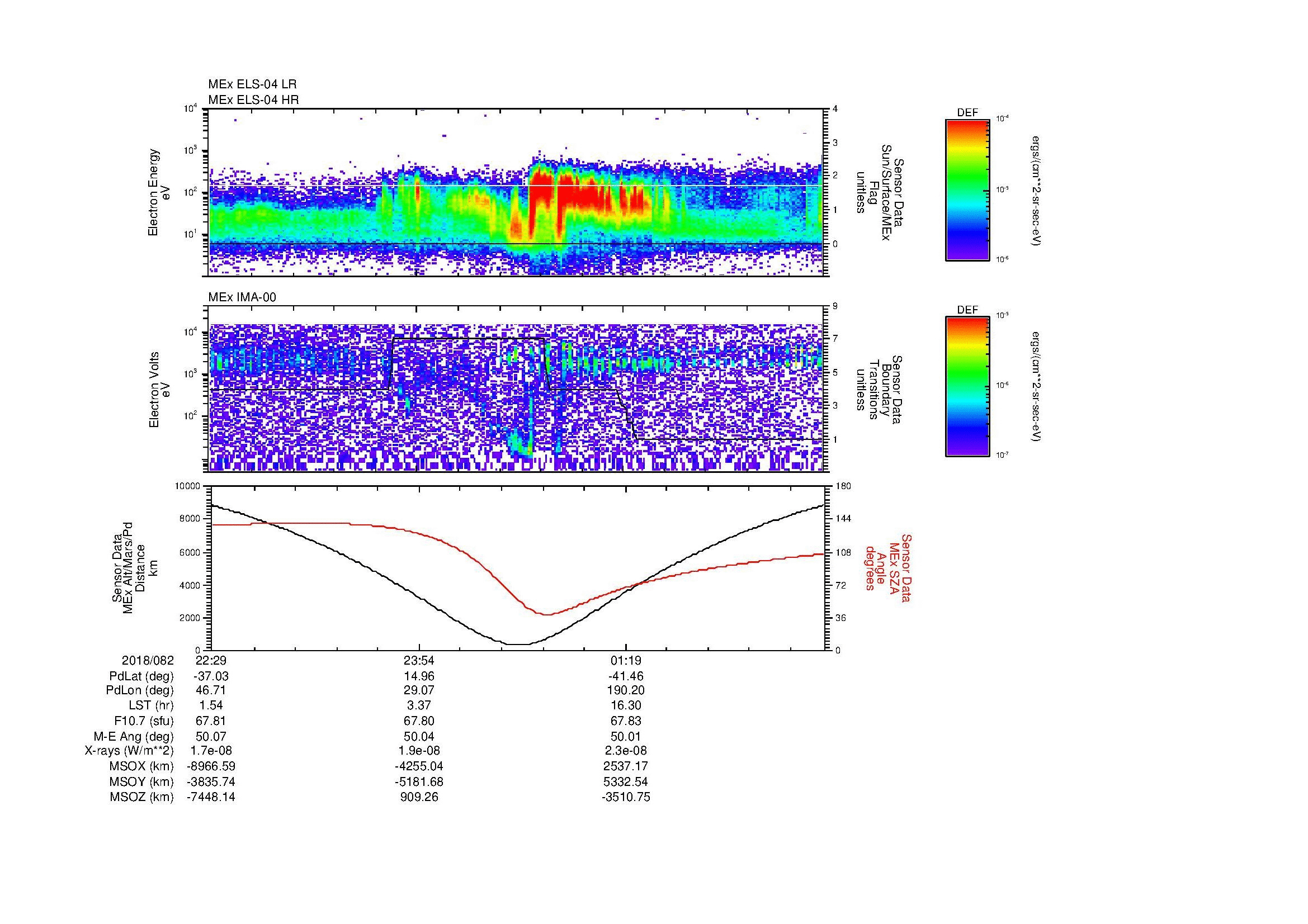 SurveyImages/MAVion_MExion_2018082_2229_2018083_0243_B_Quicklook_ELS04_IMA00.gif