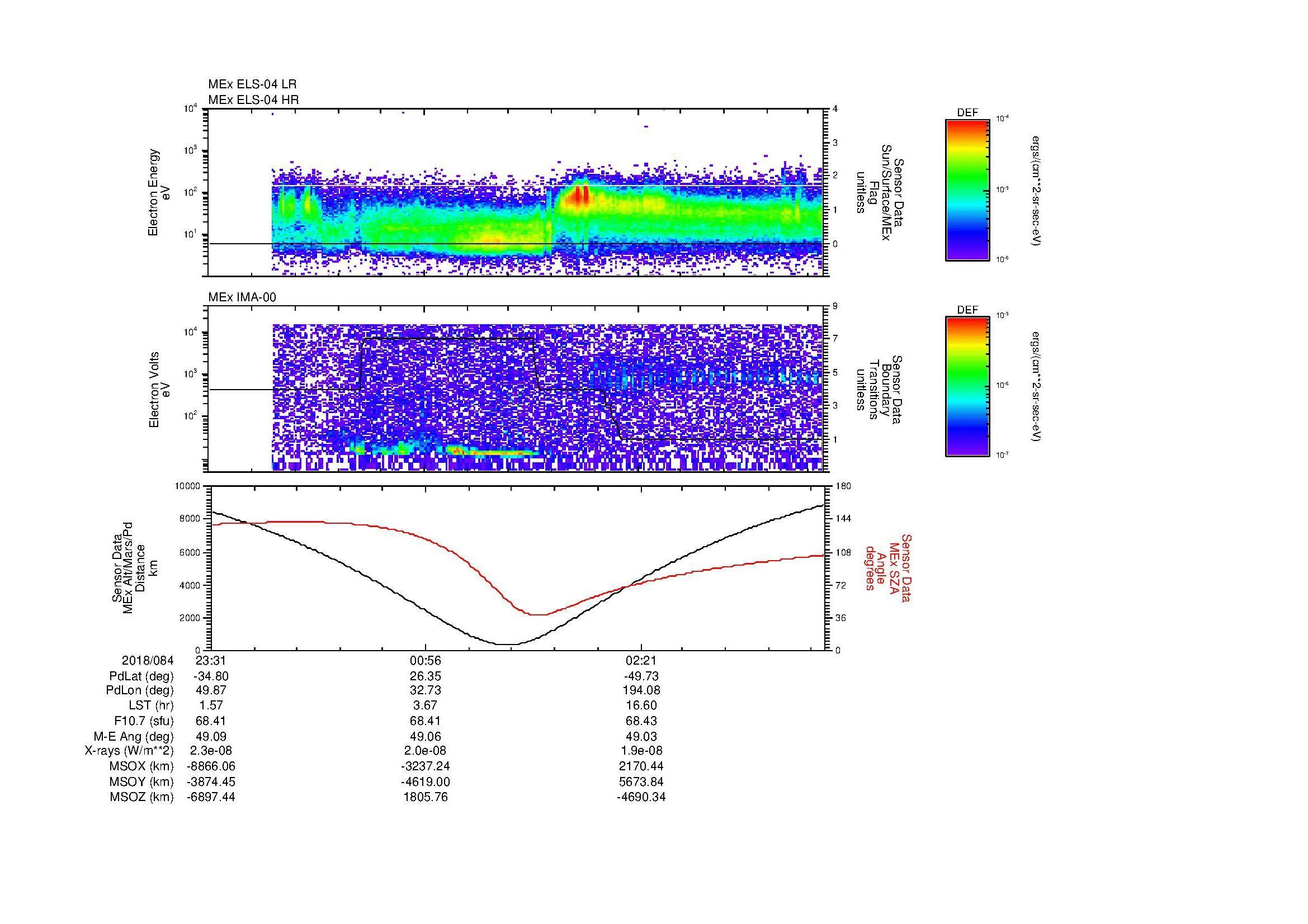 SurveyImages/MAVion_MExion_2018084_2331_2018085_0336_B_Quicklook_ELS04_IMA00.gif