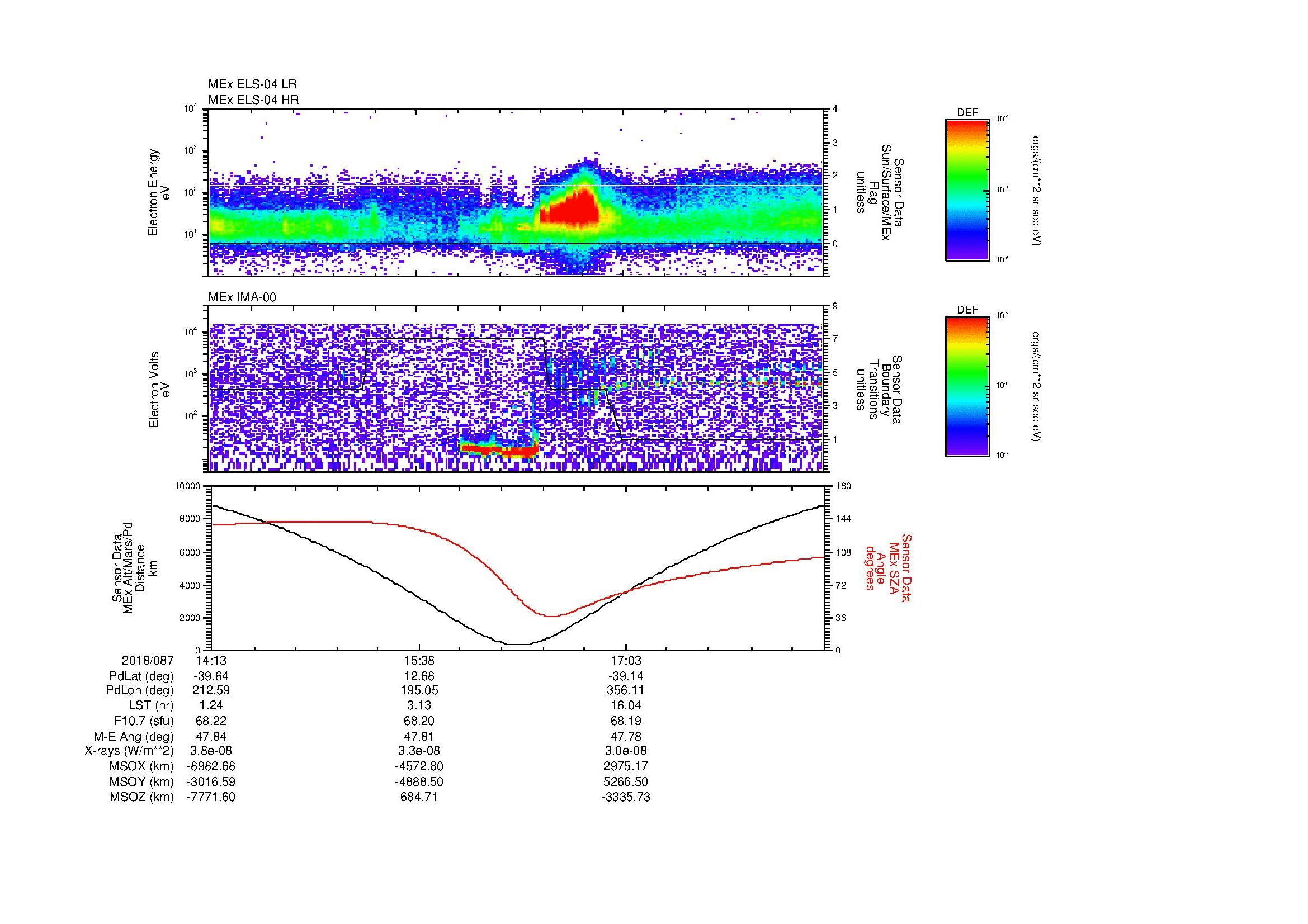 SurveyImages/MAVion_MExion_2018087_1413_2018087_1826_B_Quicklook_ELS04_IMA00.gif