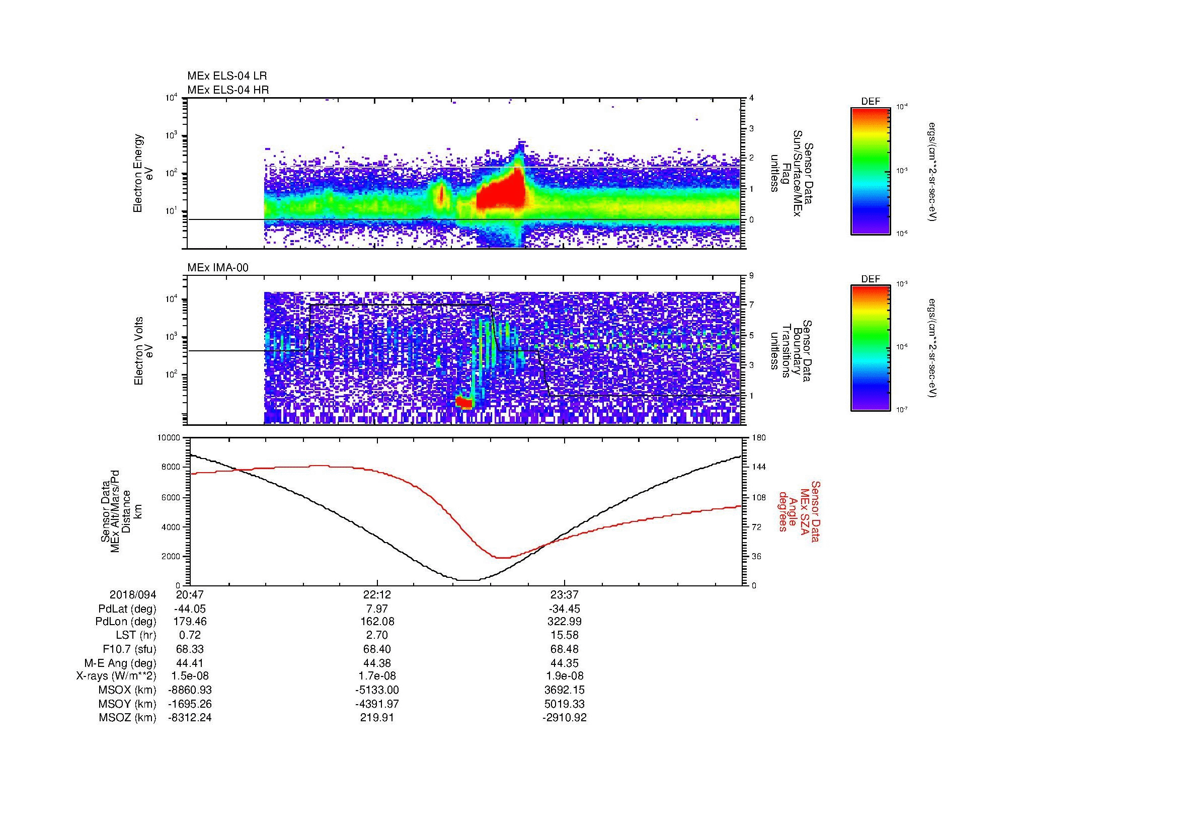 SurveyImages/MAVion_MExion_2018094_2047_2018095_0059_B_Quicklook_ELS04_IMA00.gif