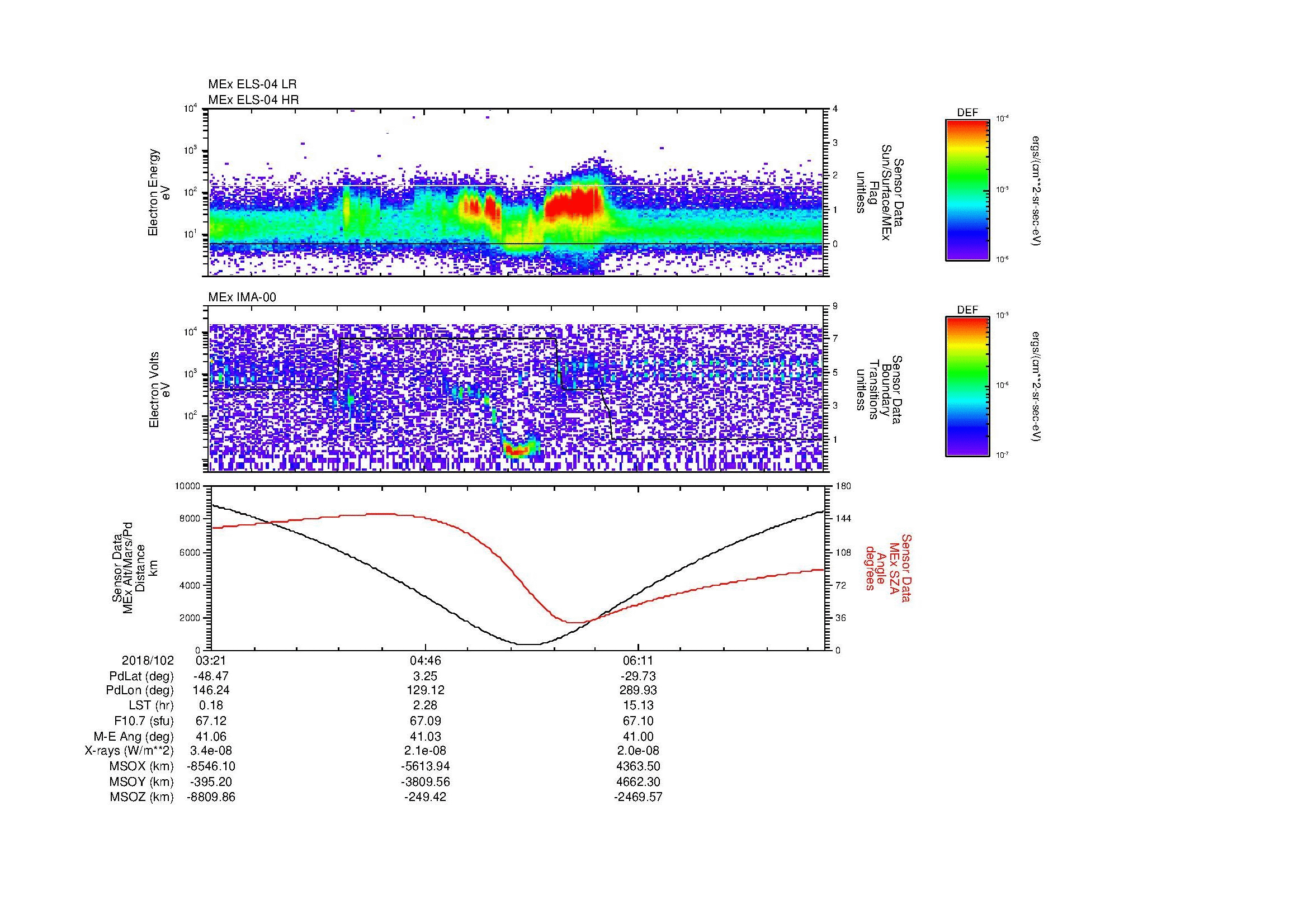 SurveyImages/MAVion_MExion_2018102_0321_2018102_0727_B_Quicklook_ELS04_IMA00.gif