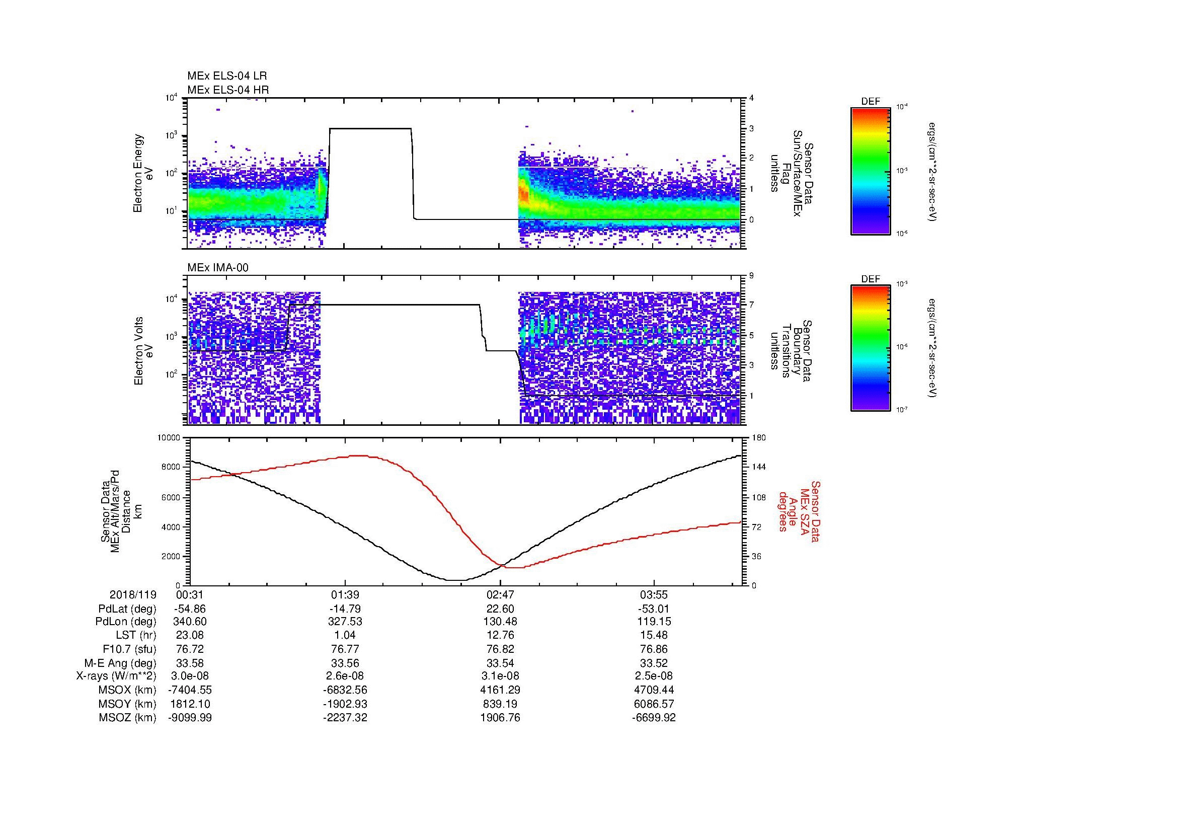 SurveyImages/MAVion_MExion_2018119_0031_2018119_0435_B_Quicklook_ELS04_IMA00.gif
