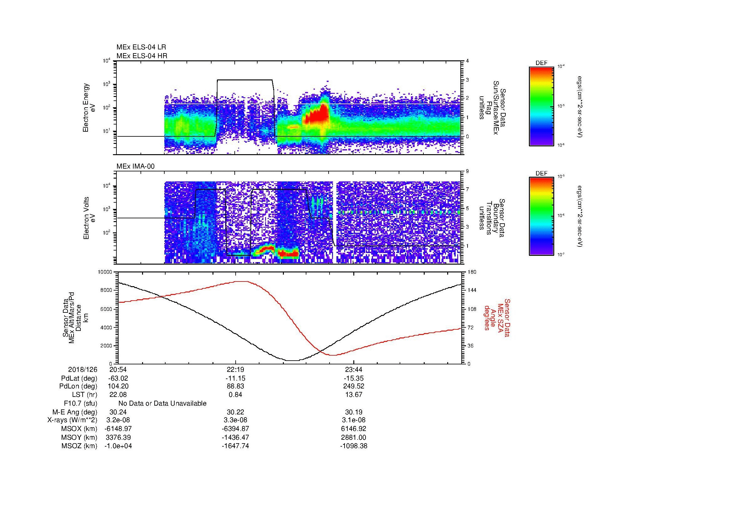 SurveyImages/MAVion_MExion_2018126_2054_2018127_0104_B_Quicklook_ELS04_IMA00.gif