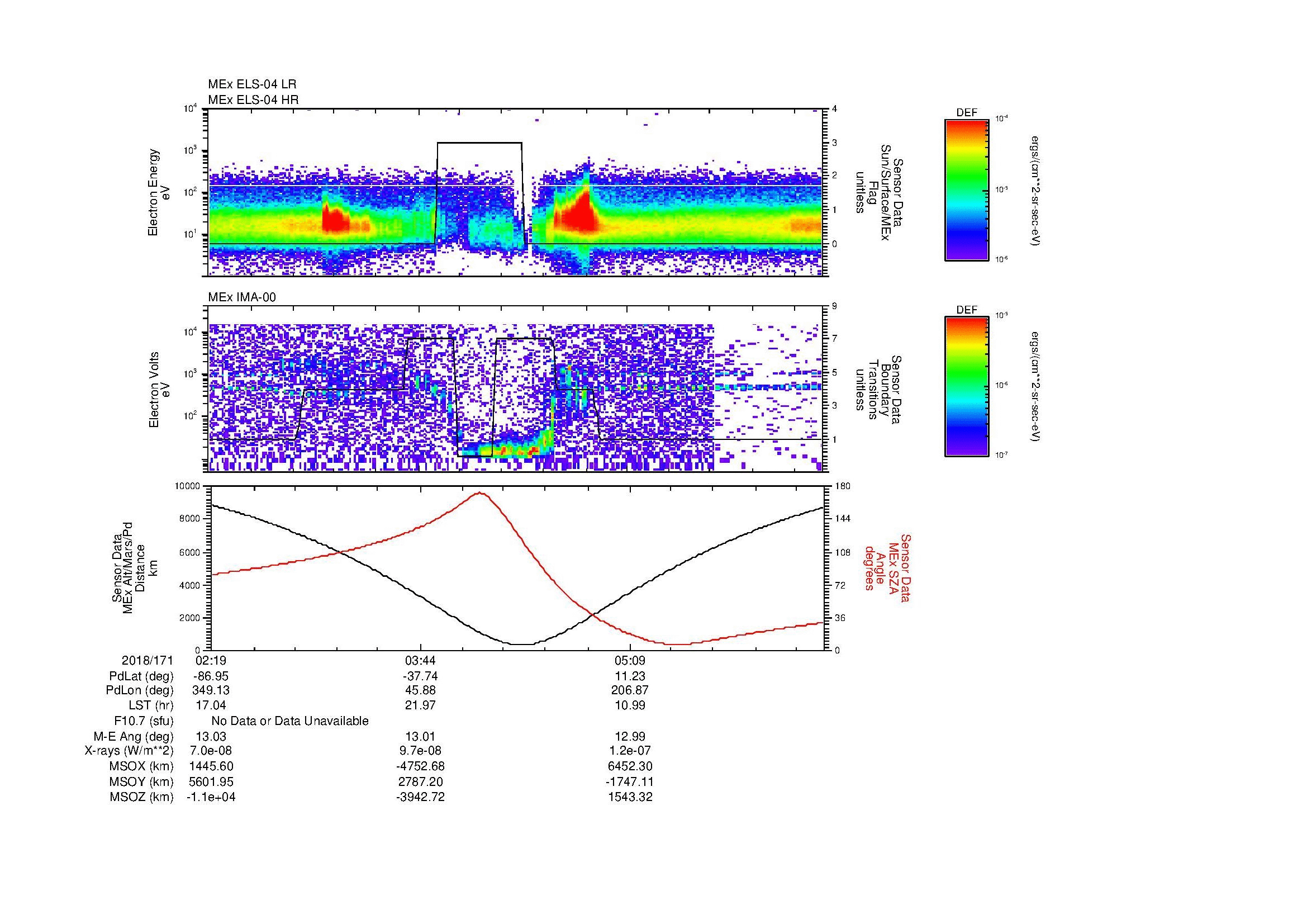 SurveyImages/MAVion_MExion_2018171_0219_2018171_0630_B_Quicklook_ELS04_IMA00.gif