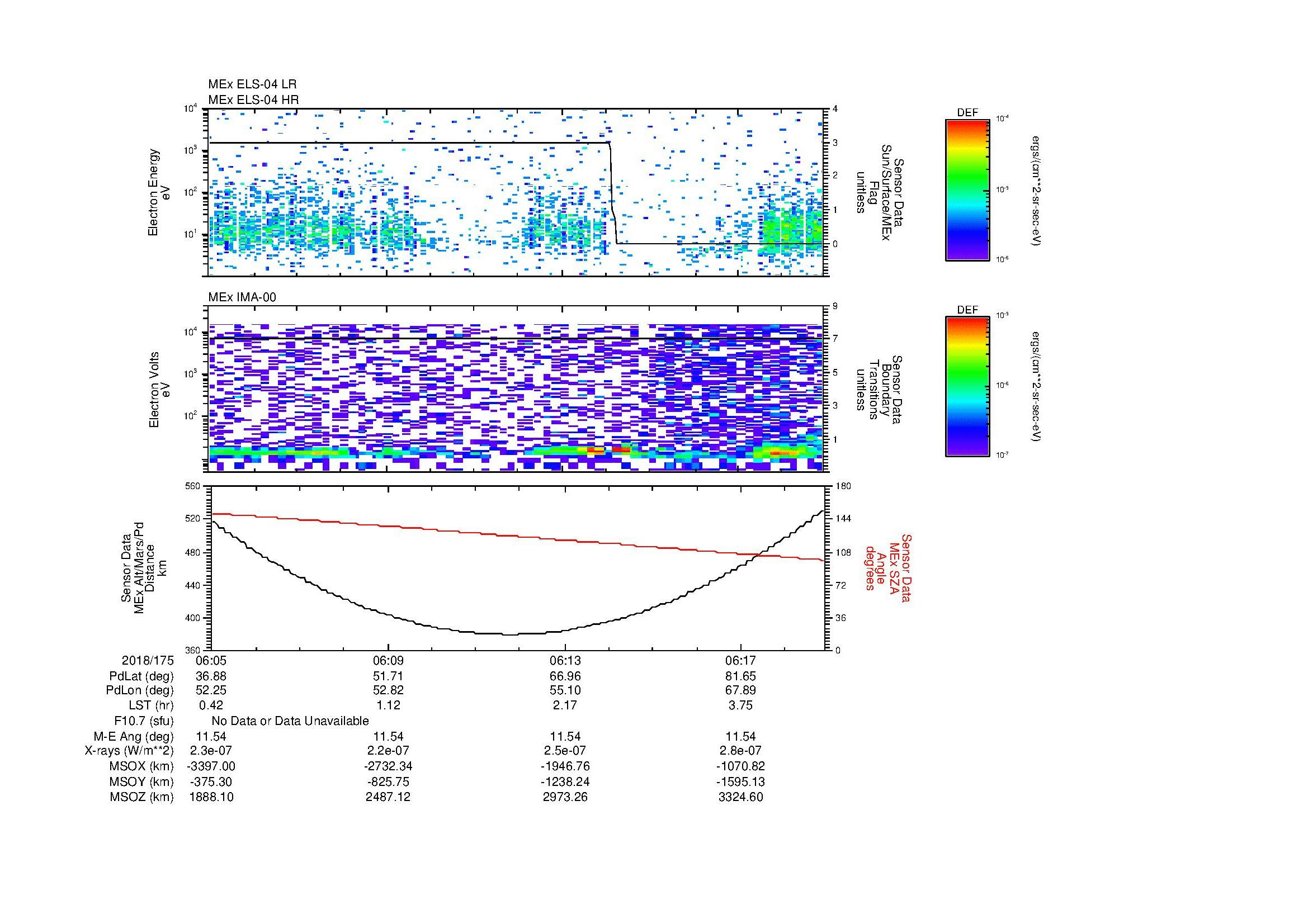 SurveyImages/MAVion_MExion_2018175_0605_2018175_0619_C_Quicklook_ELS04_IMA00.gif