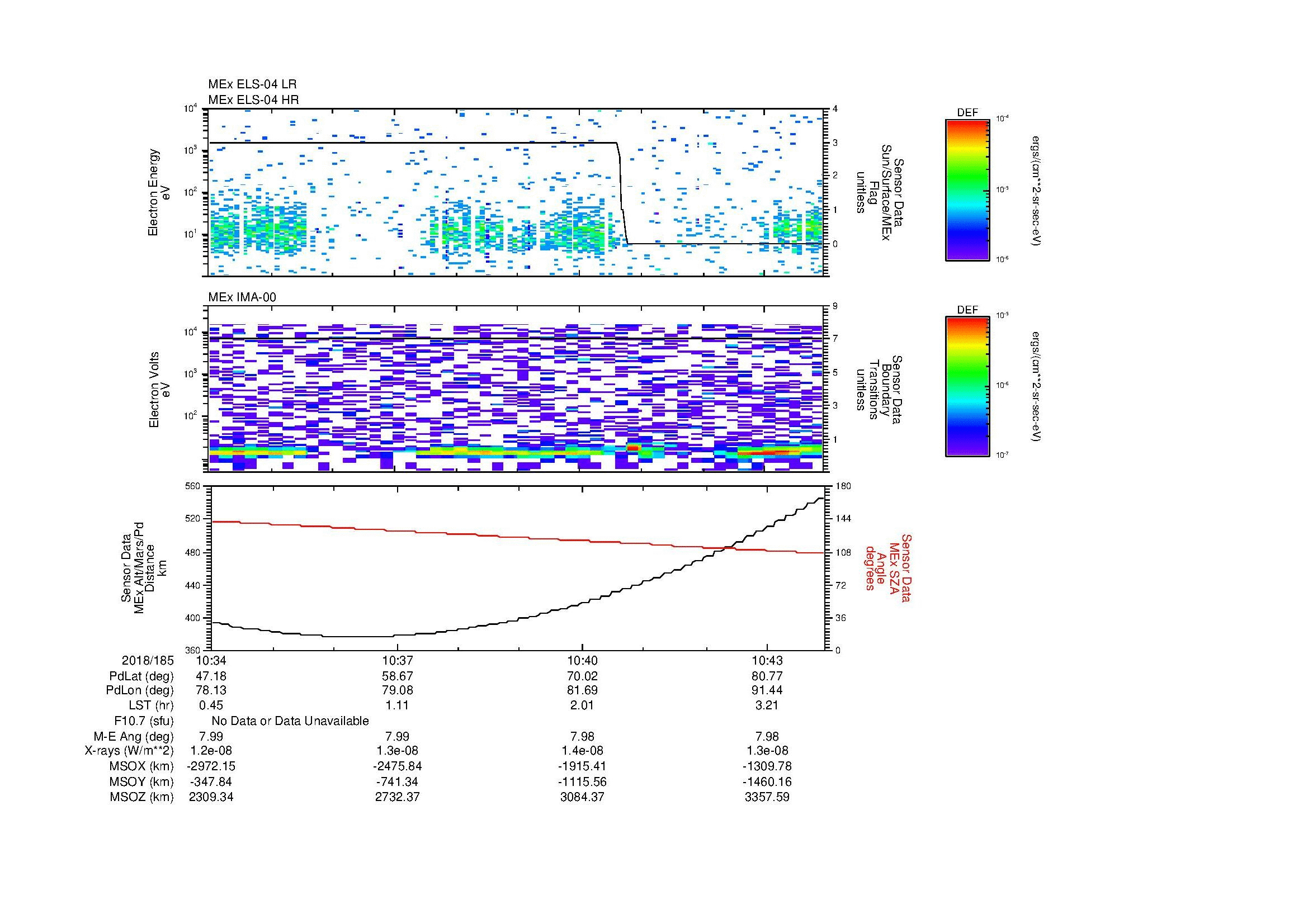 SurveyImages/MAVion_MExion_2018185_1034_2018185_1044_C_Quicklook_ELS04_IMA00.gif