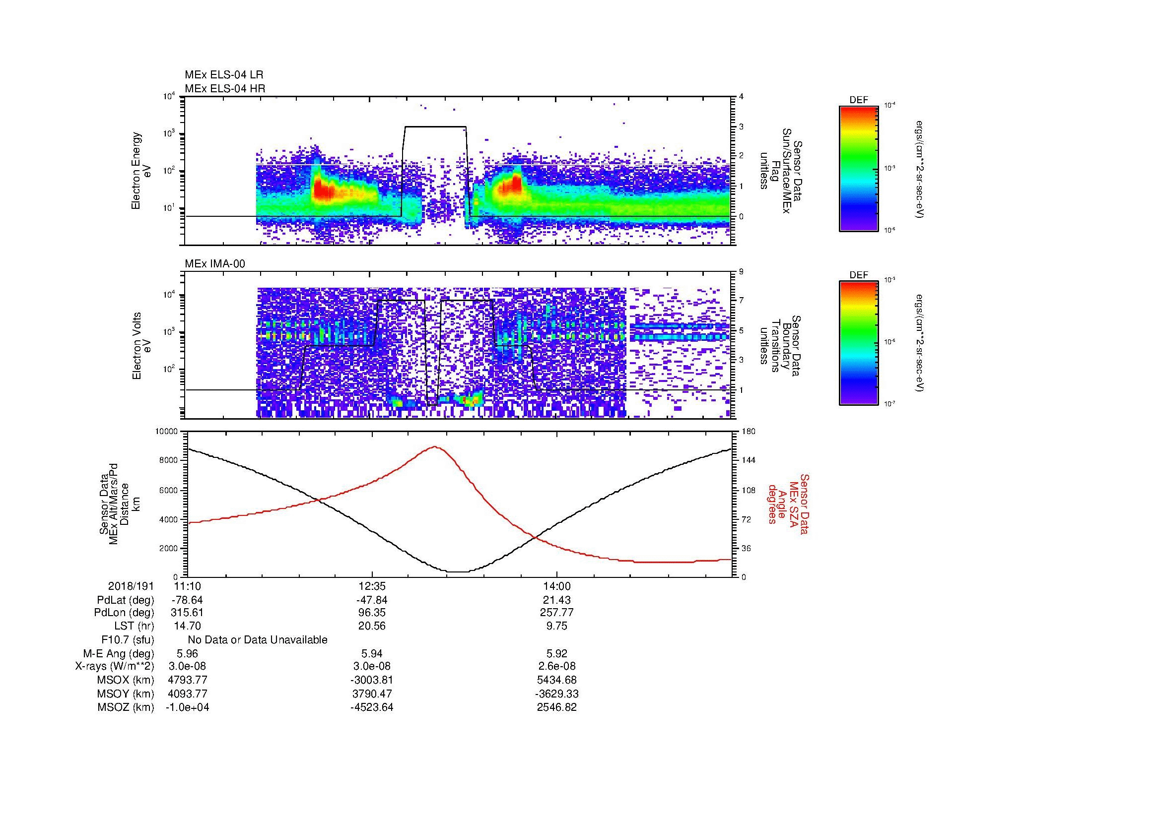 SurveyImages/MAVion_MExion_2018191_1110_2018191_1522_B_Quicklook_ELS04_IMA00.gif