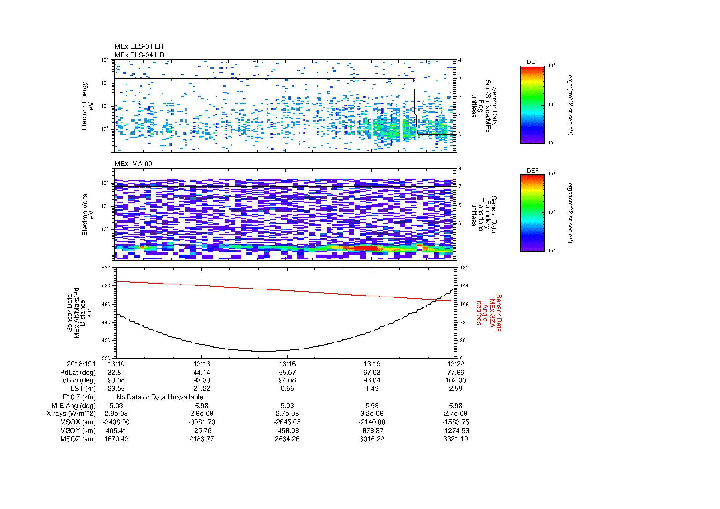 SurveyImages/MAVion_MExion_2018191_1310_2018191_1322_C_Quicklook_ELS04_IMA00.gif