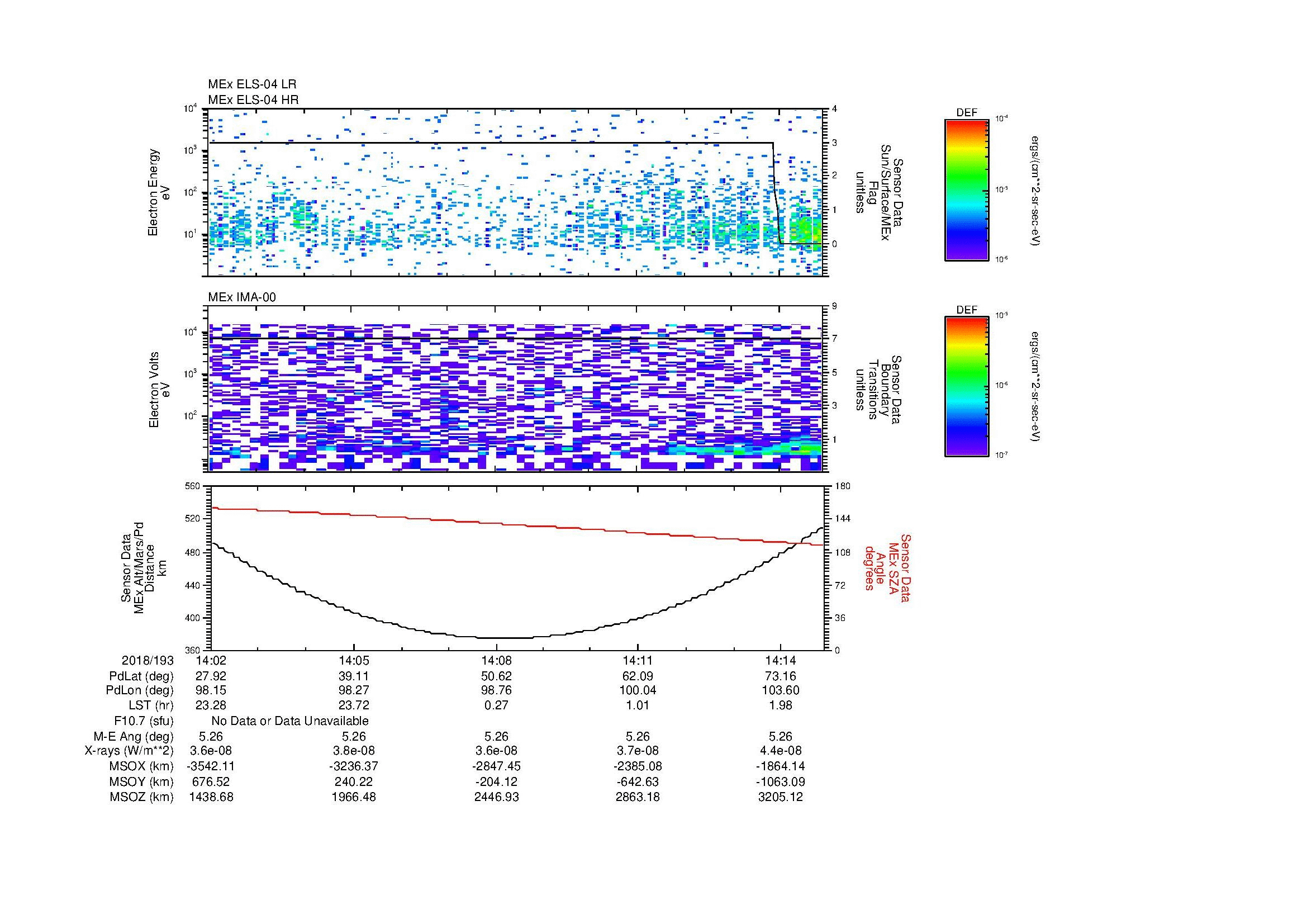 SurveyImages/MAVion_MExion_2018193_1402_2018193_1415_C_Quicklook_ELS04_IMA00.gif