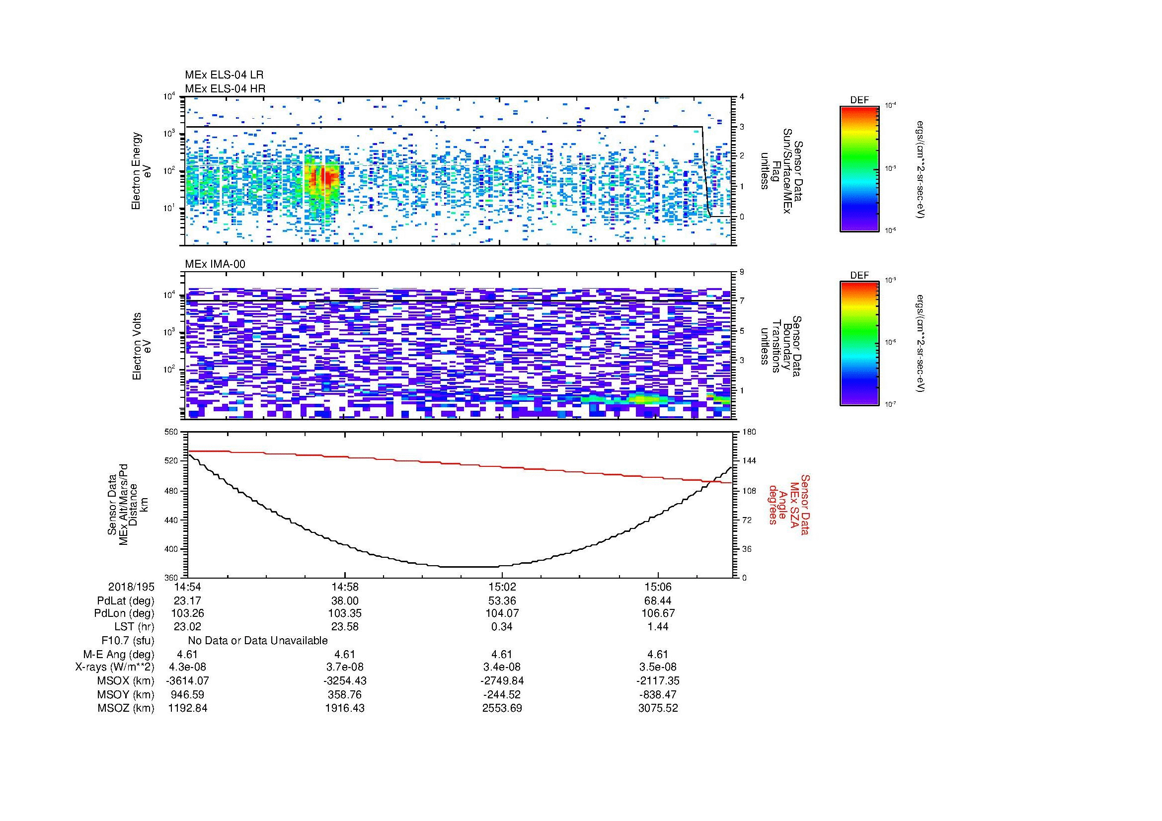 SurveyImages/MAVion_MExion_2018195_1454_2018195_1508_C_Quicklook_ELS04_IMA00.gif