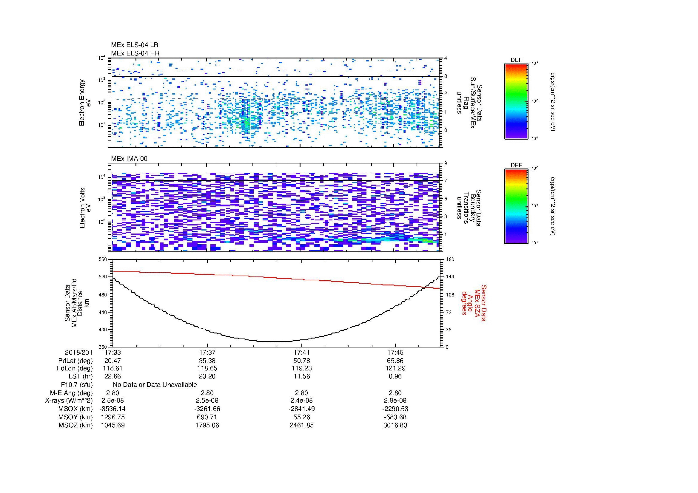 SurveyImages/MAVion_MExion_2018201_1733_2018201_1747_C_Quicklook_ELS04_IMA00.gif