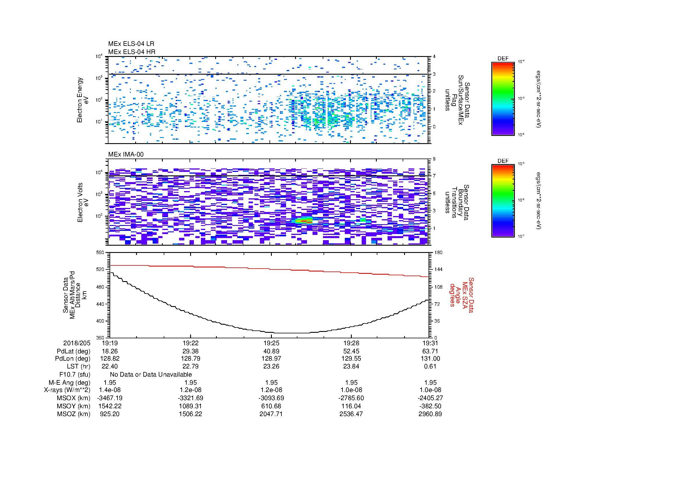 SurveyImages/MAVion_MExion_2018205_1919_2018205_1931_C_Quicklook_ELS04_IMA00.gif