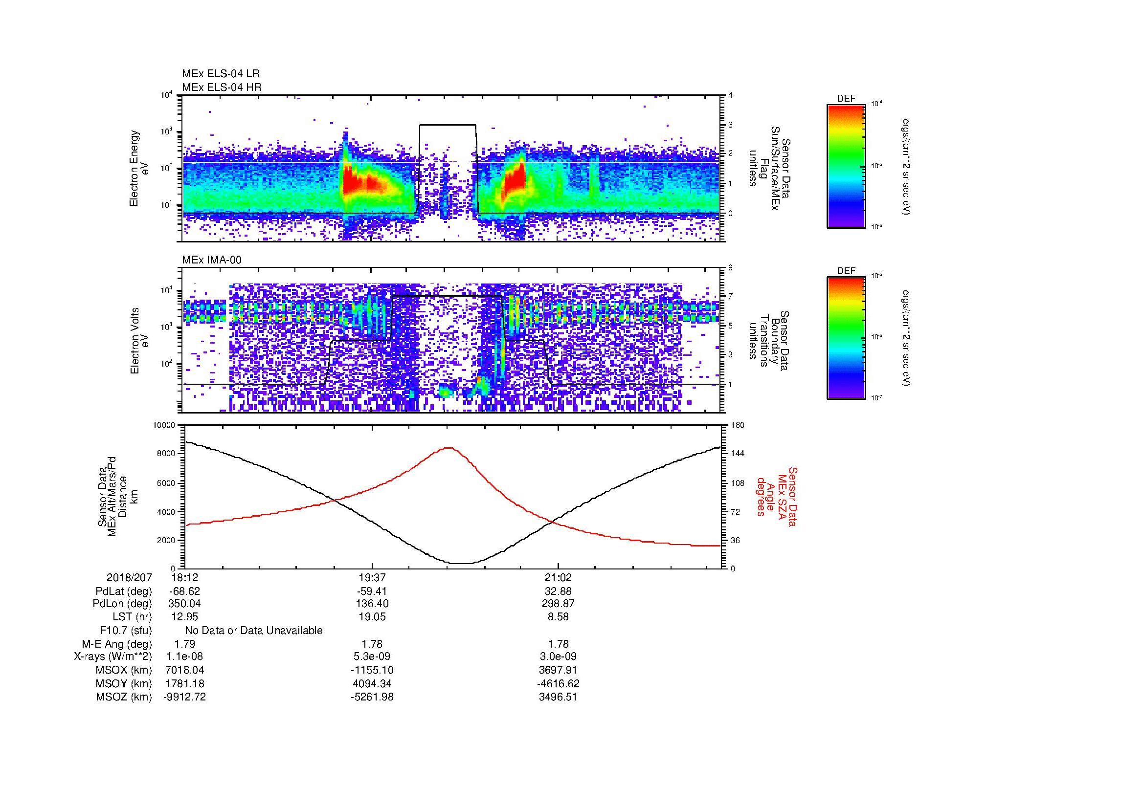 SurveyImages/MAVion_MExion_2018207_1812_2018207_2218_B_Quicklook_ELS04_IMA00.gif