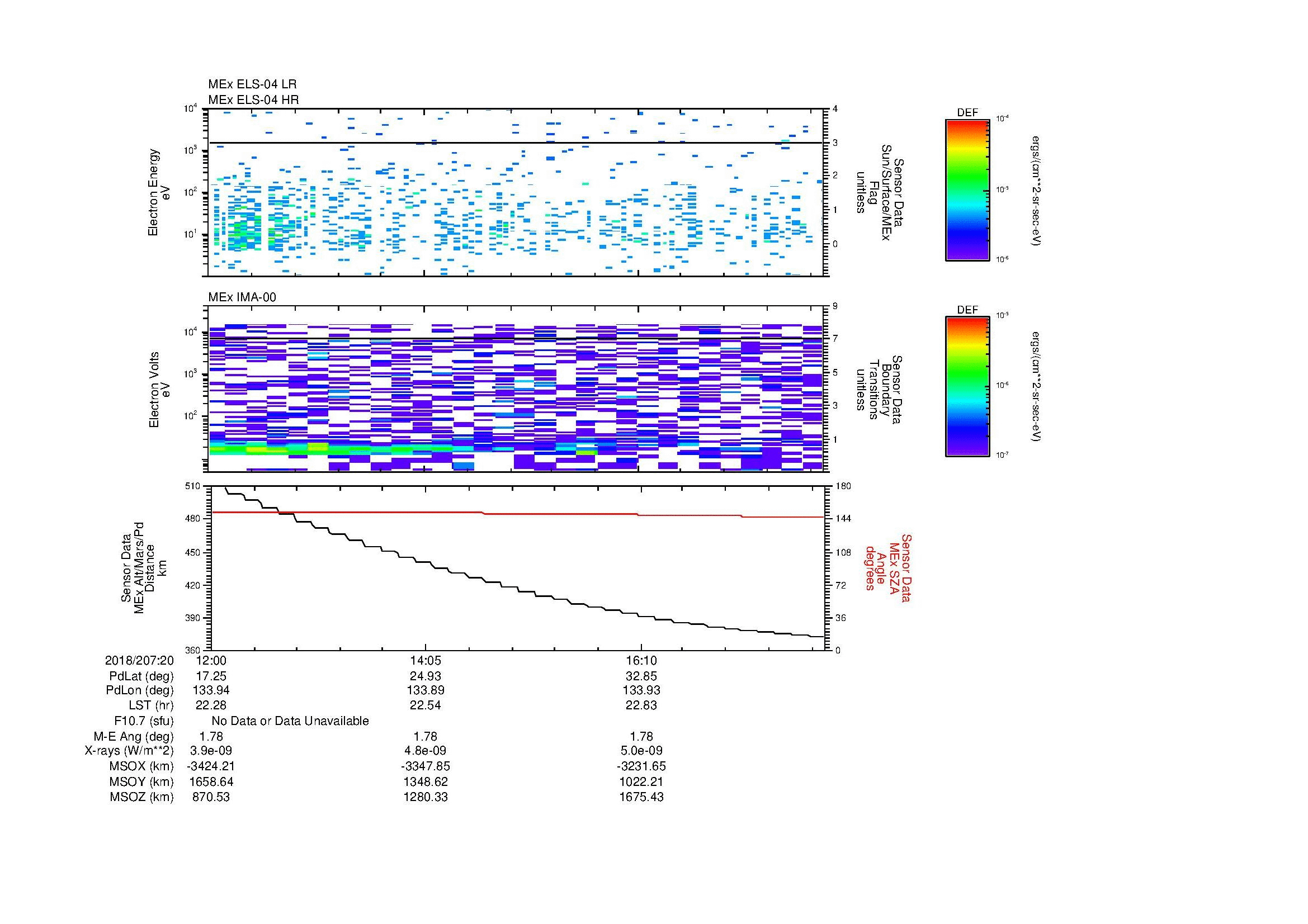 SurveyImages/MAVion_MExion_2018207_2012_2018207_2018_C_Quicklook_ELS04_IMA00.gif