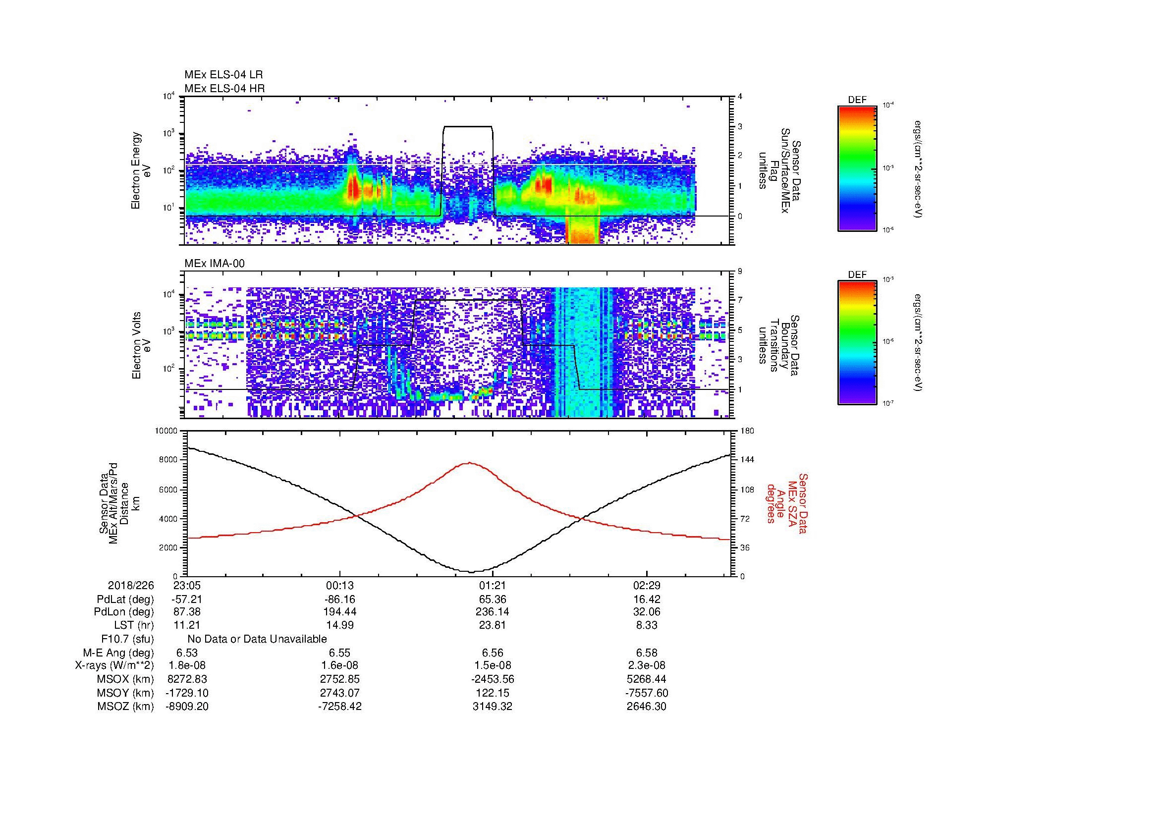 SurveyImages/MAVion_MExion_2018226_2305_2018227_0308_B_Quicklook_ELS04_IMA00.gif