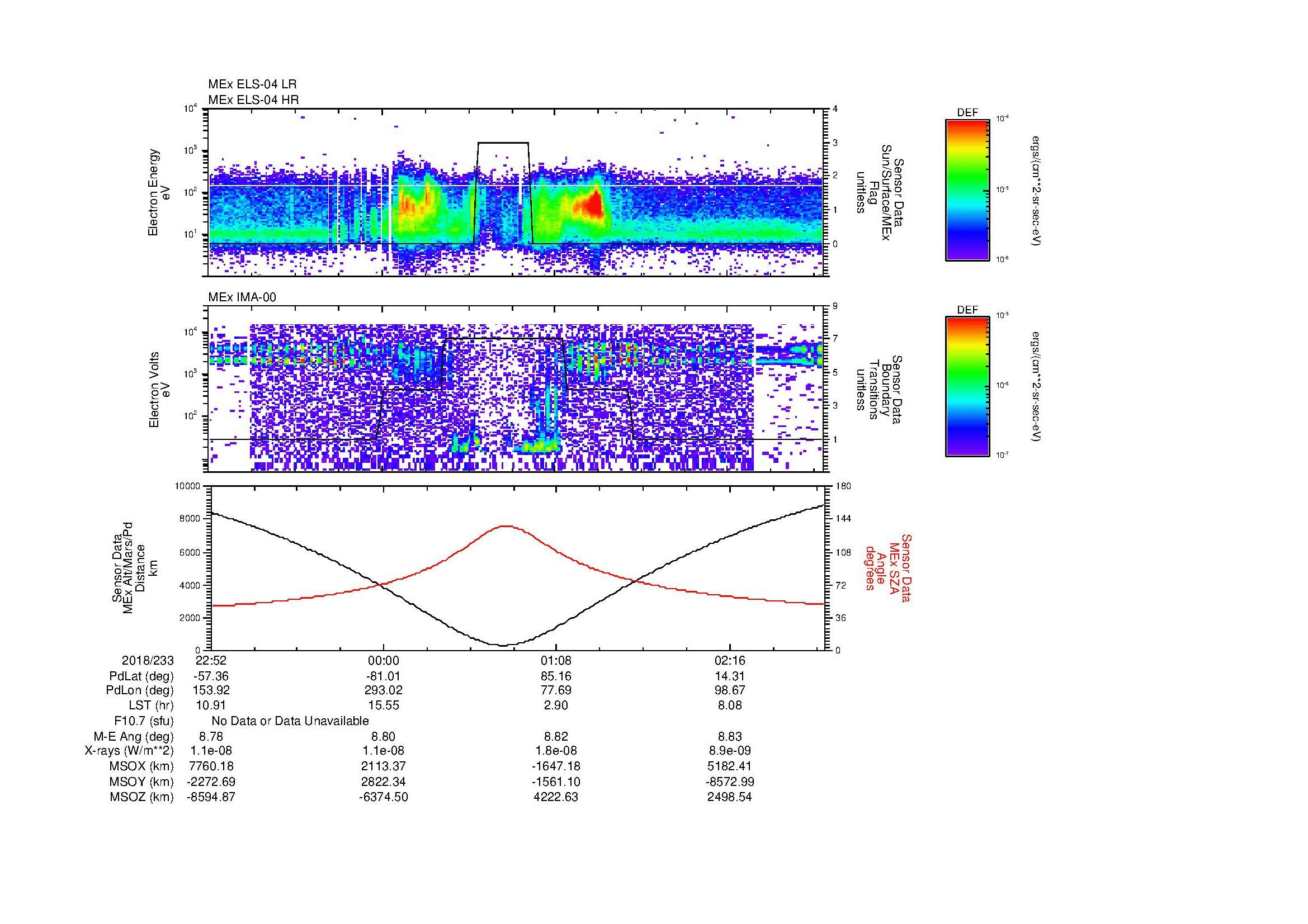 SurveyImages/MAVion_MExion_2018233_2252_2018234_0255_B_Quicklook_ELS04_IMA00.gif