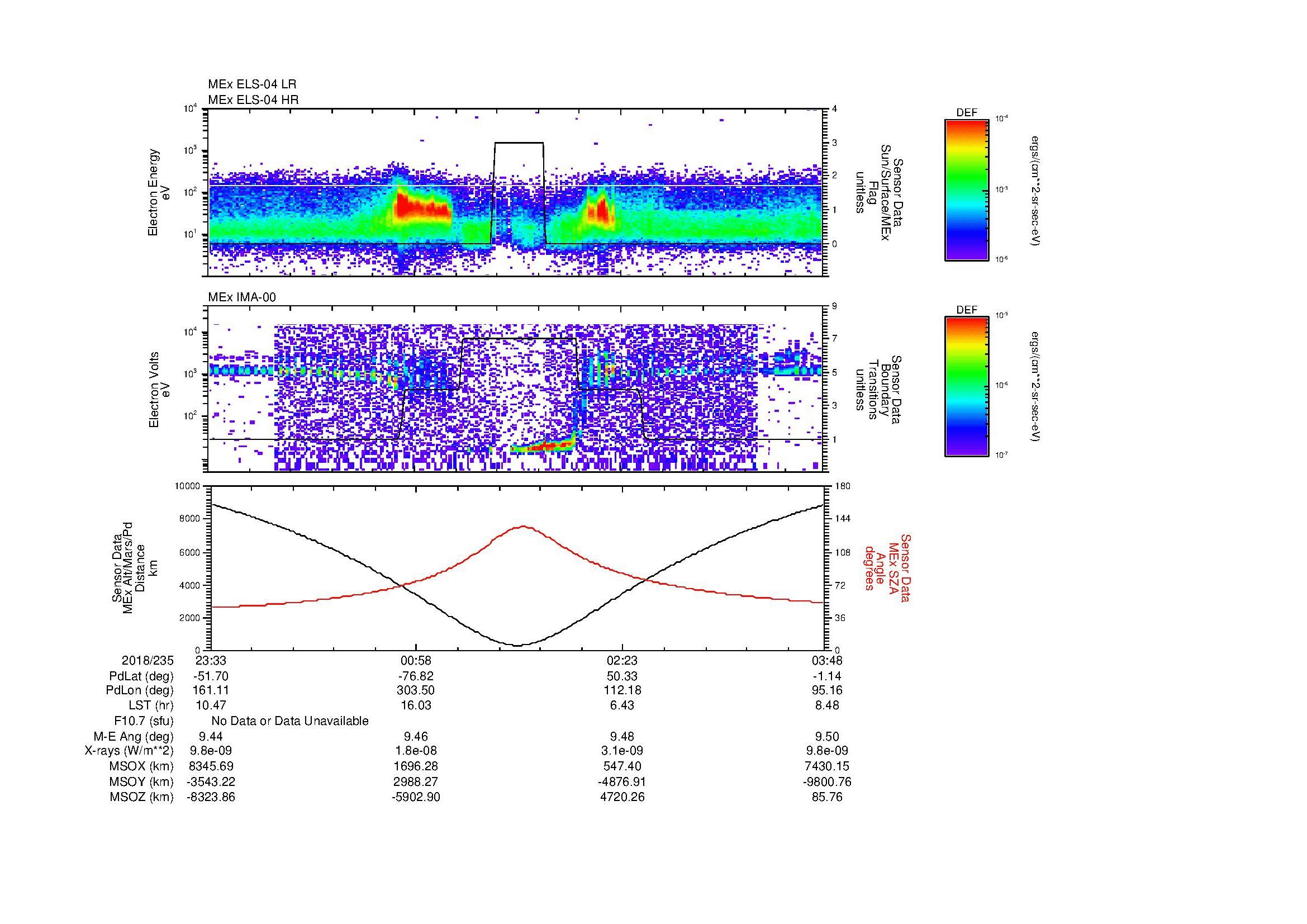 SurveyImages/MAVion_MExion_2018235_2333_2018236_0348_B_Quicklook_ELS04_IMA00.gif