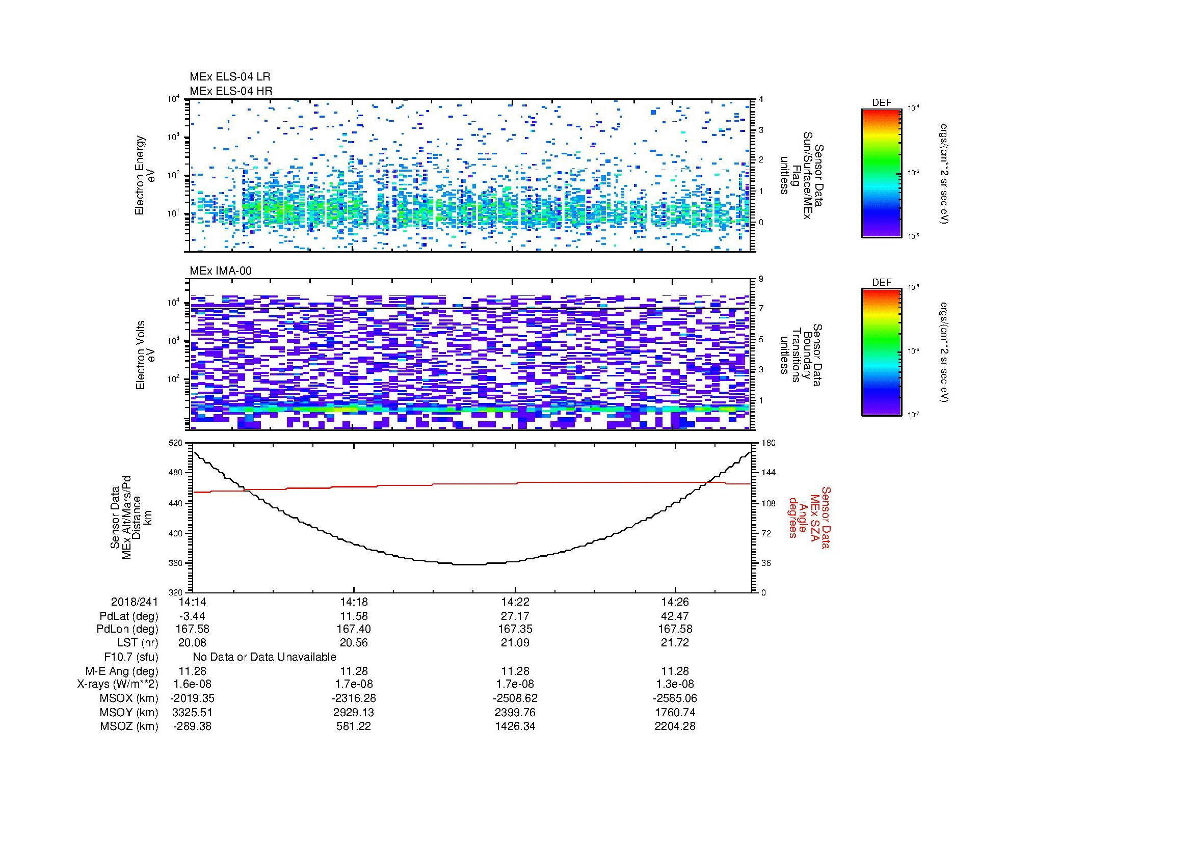 SurveyImages/MAVion_MExion_2018241_1414_2018241_1428_C_Quicklook_ELS04_IMA00.gif