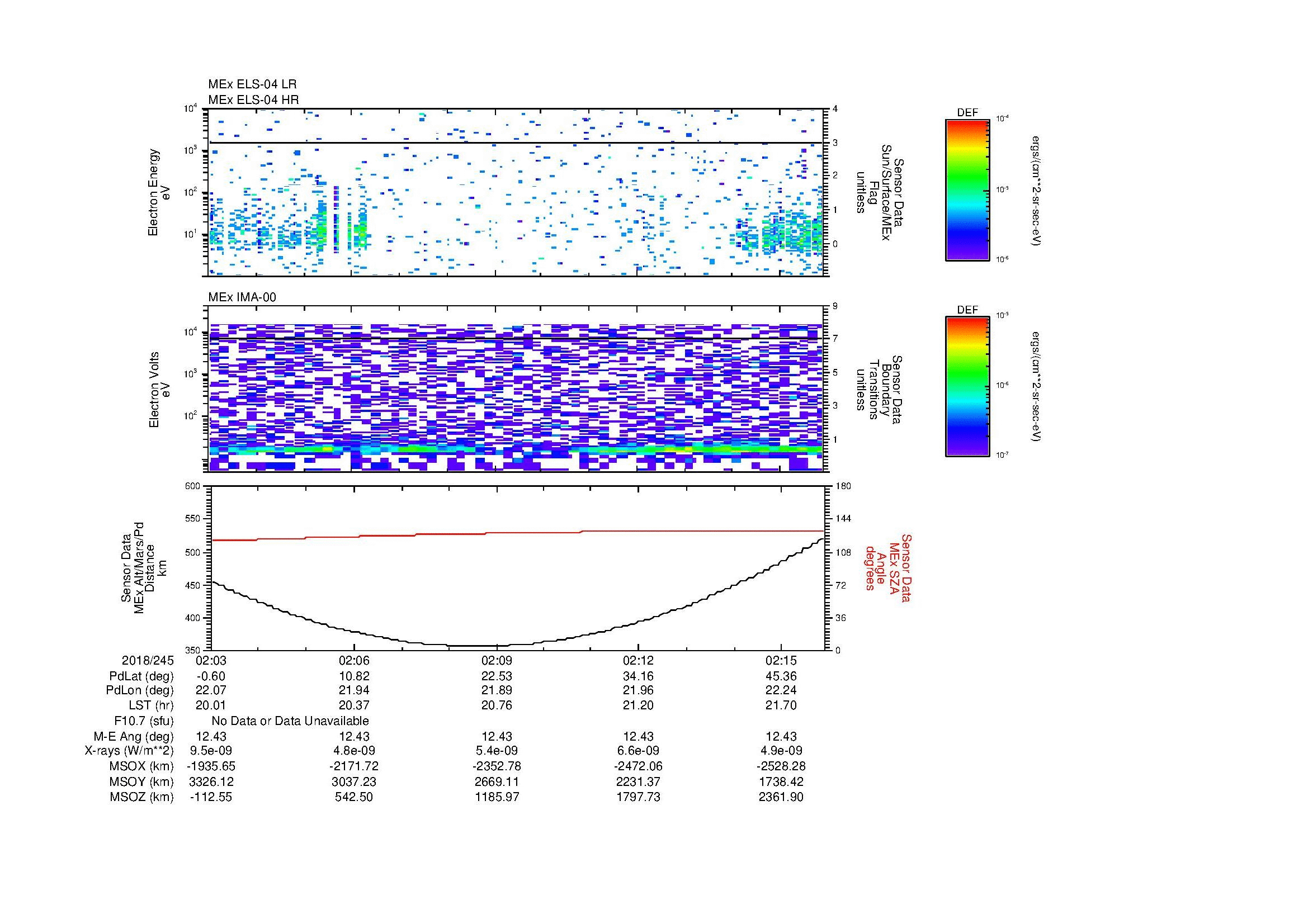 SurveyImages/MAVion_MExion_2018245_0203_2018245_0216_C_Quicklook_ELS04_IMA00.gif