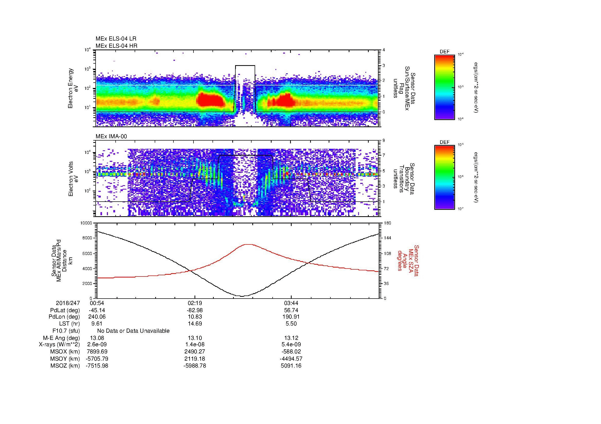 SurveyImages/MAVion_MExion_2018247_0054_2018247_0502_B_Quicklook_ELS04_IMA00.gif
