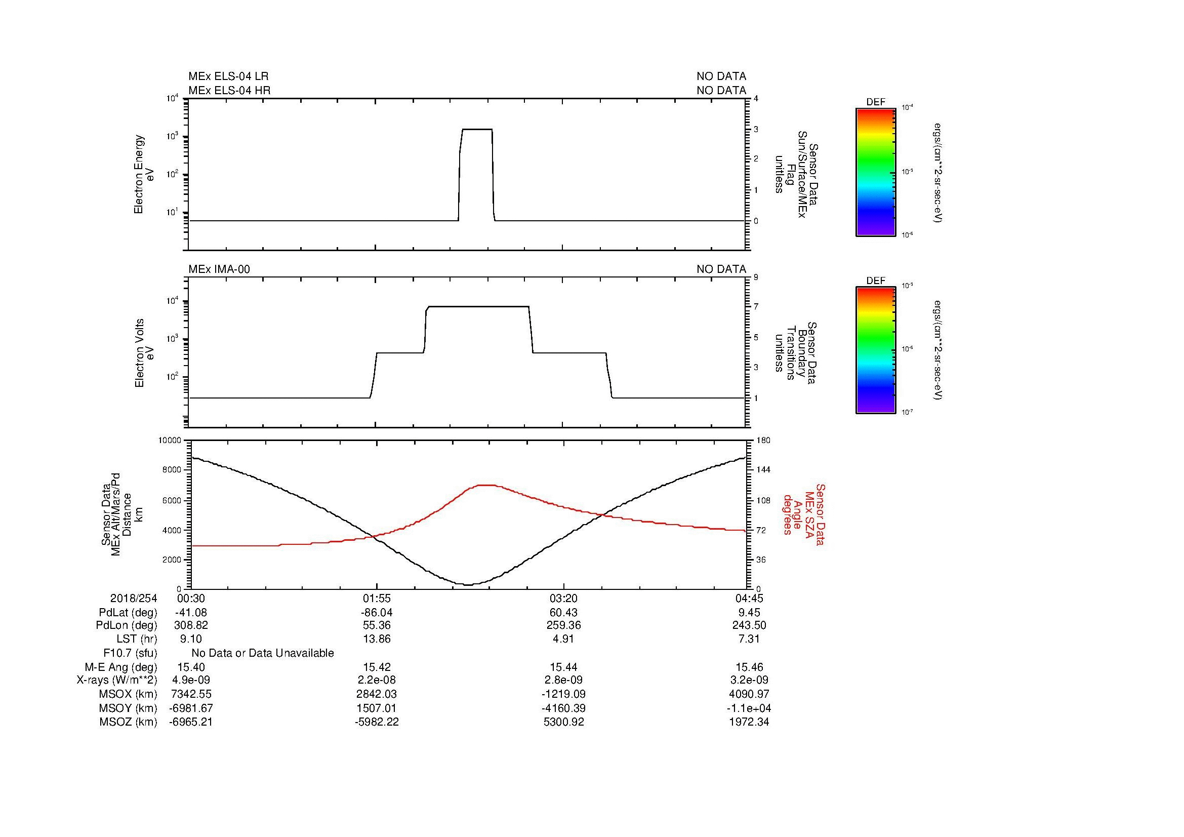 SurveyImages/MAVion_MExion_2018254_0030_2018254_0445_B_Quicklook_ELS04_IMA00.gif
