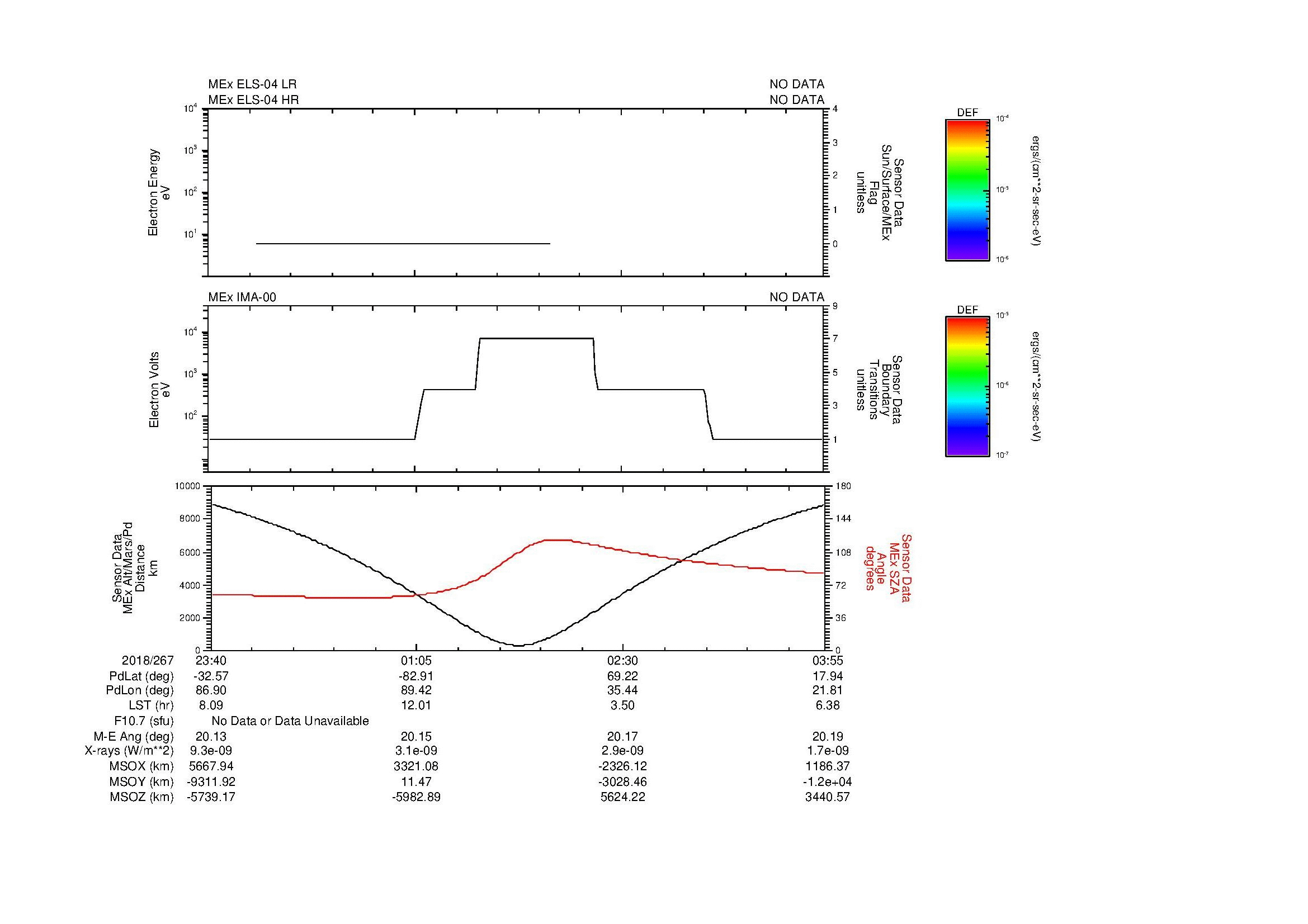 SurveyImages/MAVion_MExion_2018267_2340_2018268_0355_B_Quicklook_ELS04_IMA00.gif