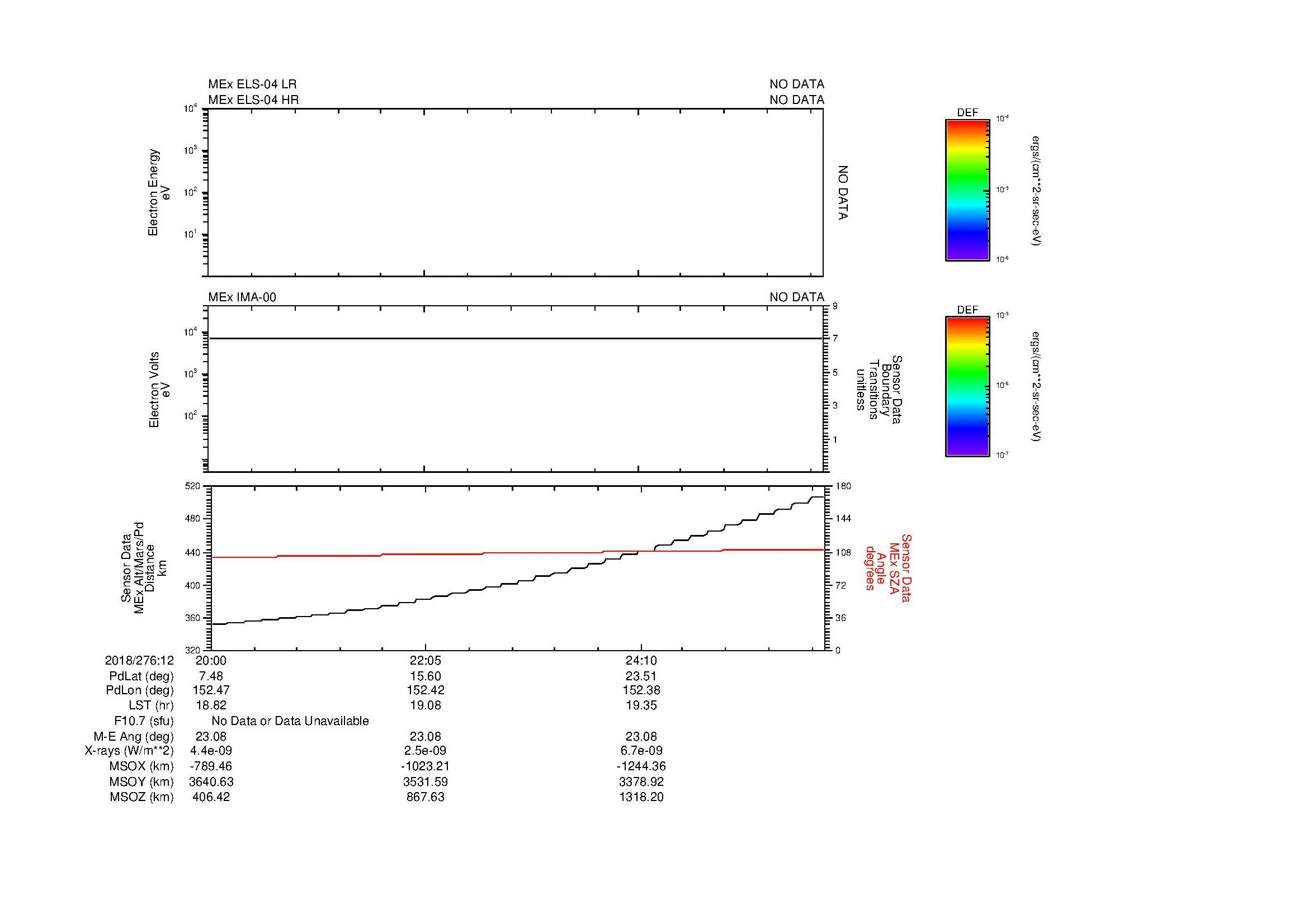 SurveyImages/MAVion_MExion_2018276_1220_2018276_1226_C_Quicklook_ELS04_IMA00.gif