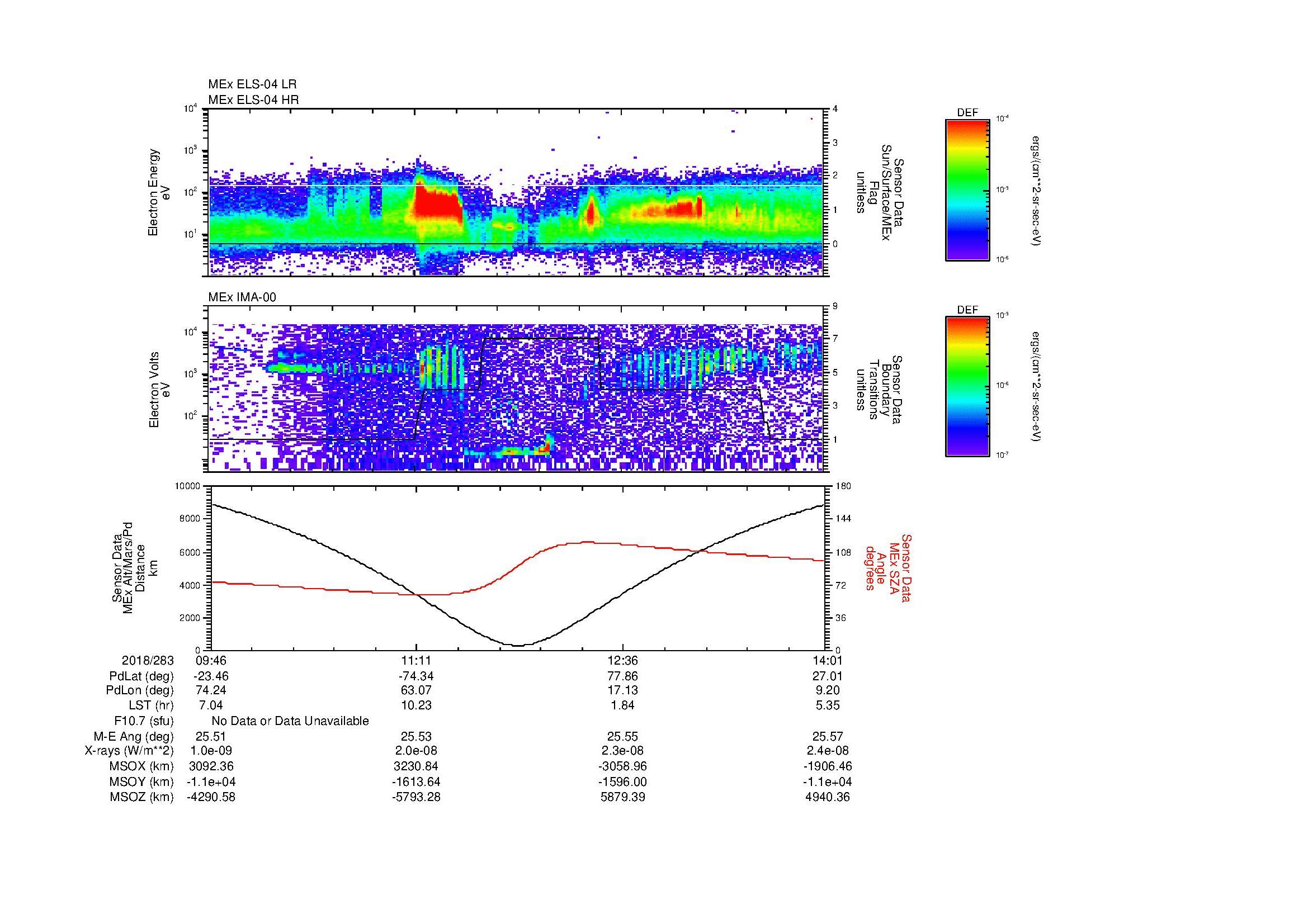 SurveyImages/MAVion_MExion_2018283_0946_2018283_1401_B_Quicklook_ELS04_IMA00.gif