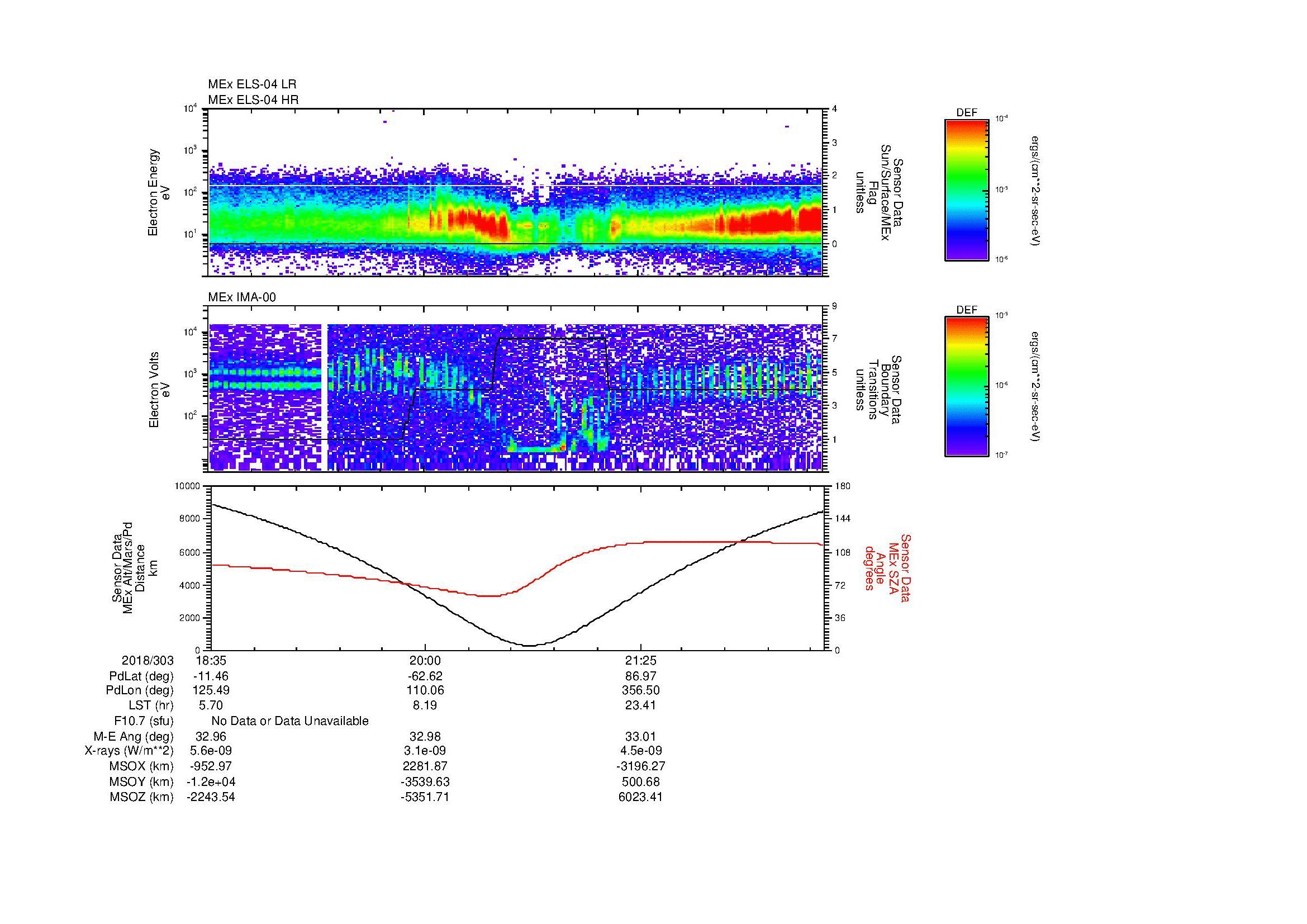 SurveyImages/MAVion_MExion_2018303_1835_2018303_2240_B_Quicklook_ELS04_IMA00.gif