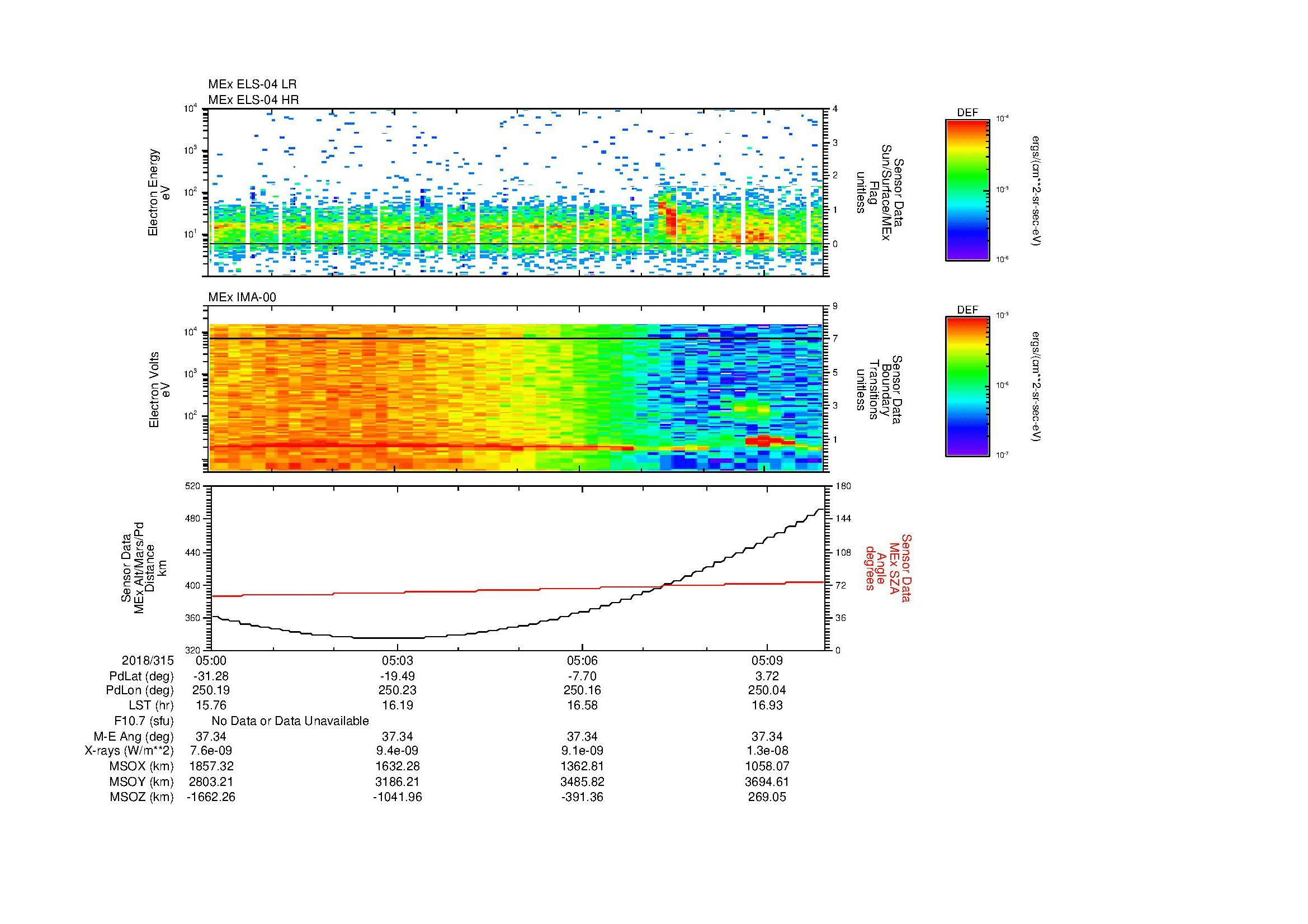 SurveyImages/MAVion_MExion_2018315_0500_2018315_0510_C_Quicklook_ELS04_IMA00.gif