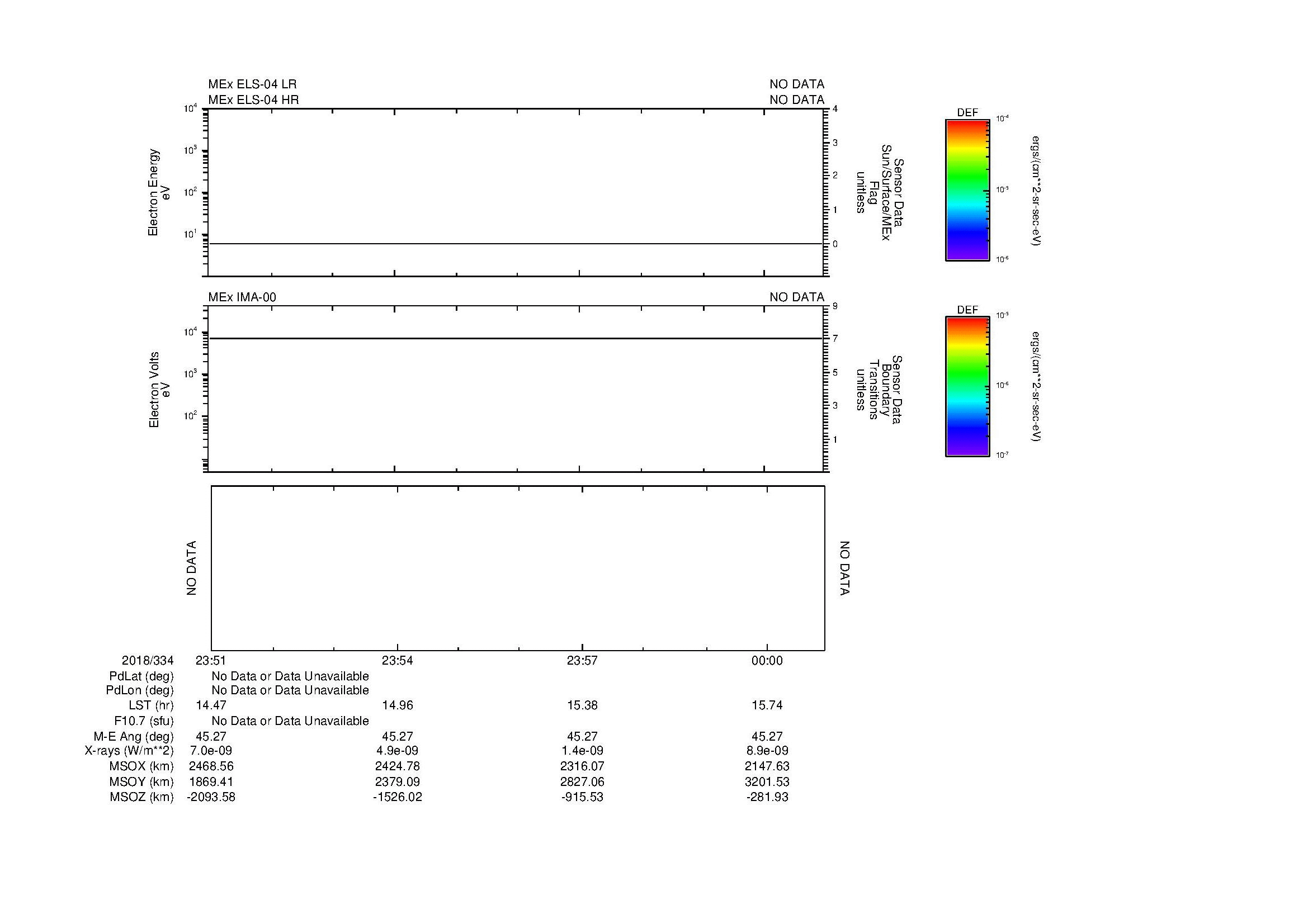 SurveyImages/MAVion_MExion_2018334_2351_2018335_0001_C_Quicklook_ELS04_IMA00.gif