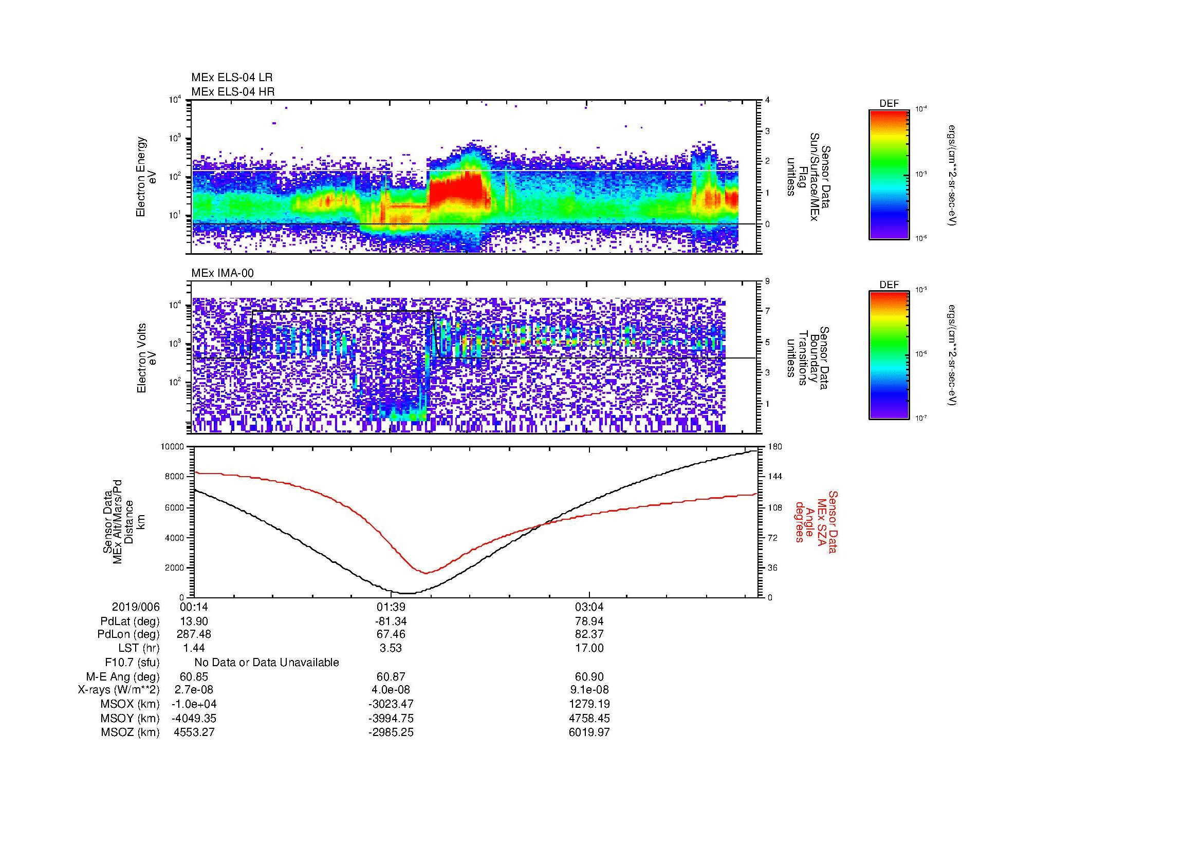SurveyImages/MAVion_MExion_2019006_0014_2019006_0419_B_Quicklook_ELS04_IMA00.gif