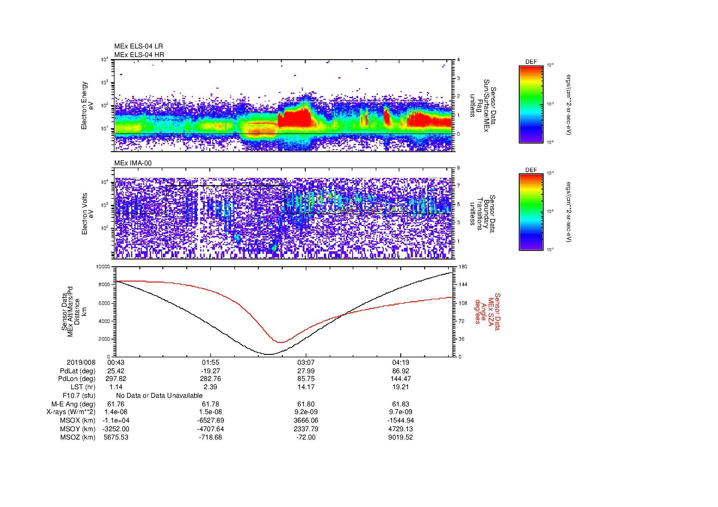 SurveyImages/MAVion_MExion_2019008_0043_2019008_0500_B_Quicklook_ELS04_IMA00.gif