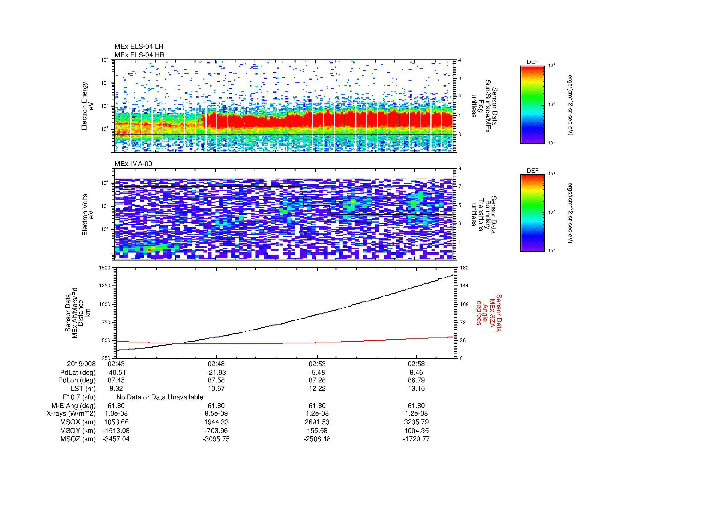 SurveyImages/MAVion_MExion_2019008_0243_2019008_0300_C_Quicklook_ELS04_IMA00.gif