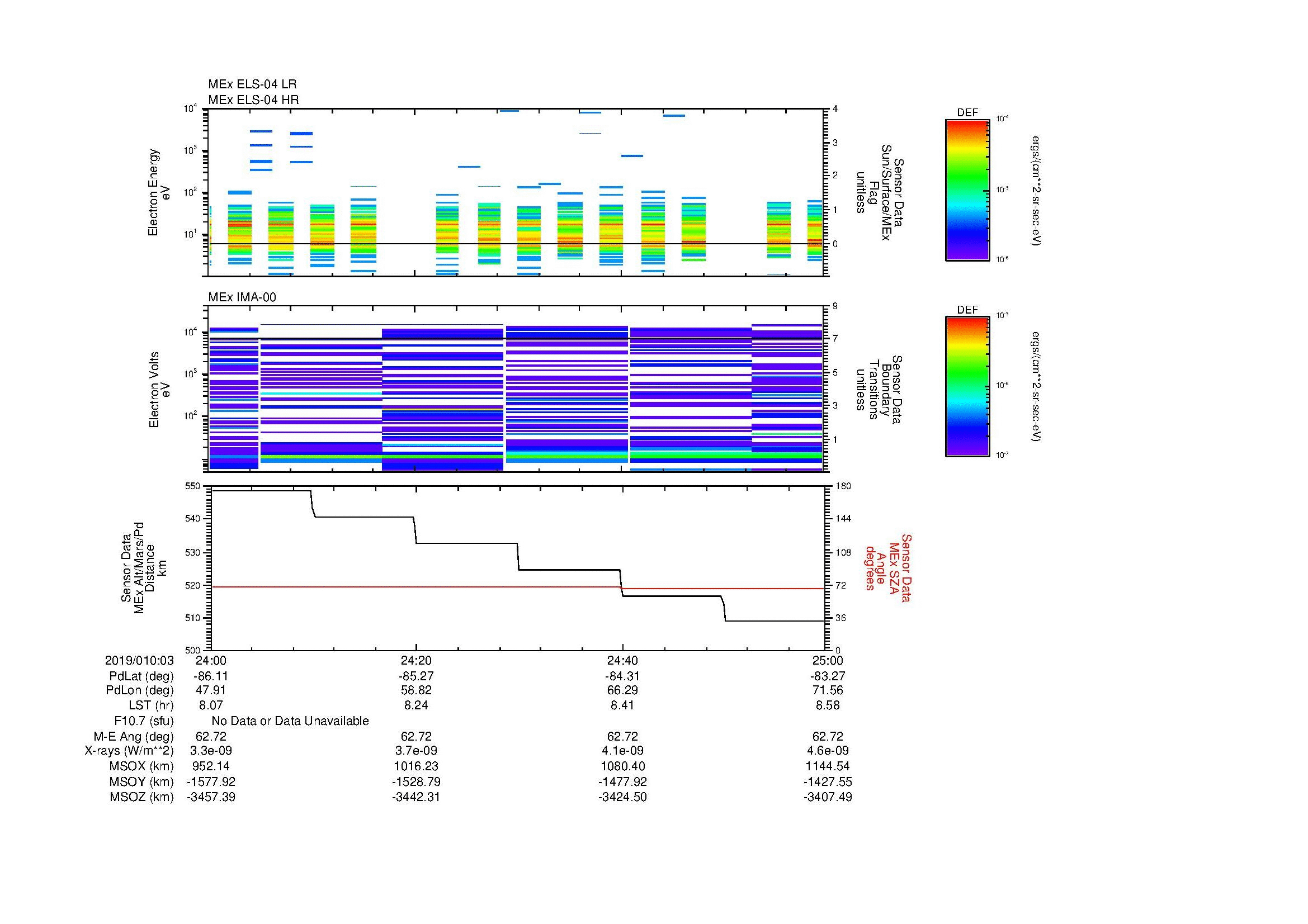 SurveyImages/MAVion_MExion_2019010_0324_2019010_0325_C_Quicklook_ELS04_IMA00.gif