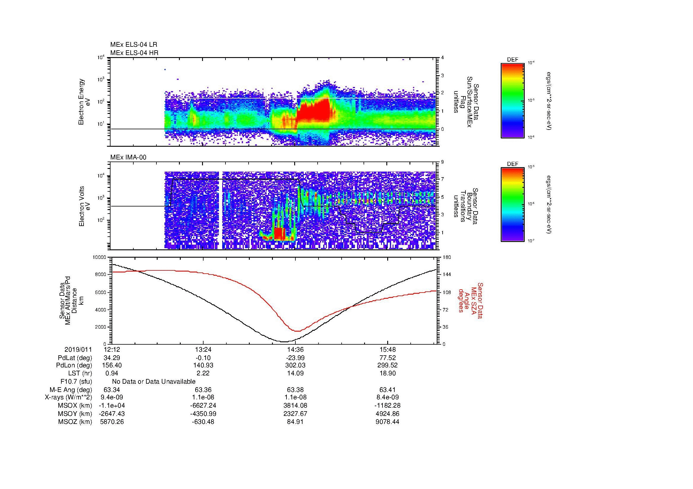 SurveyImages/MAVion_MExion_2019011_1212_2019011_1628_B_Quicklook_ELS04_IMA00.gif
