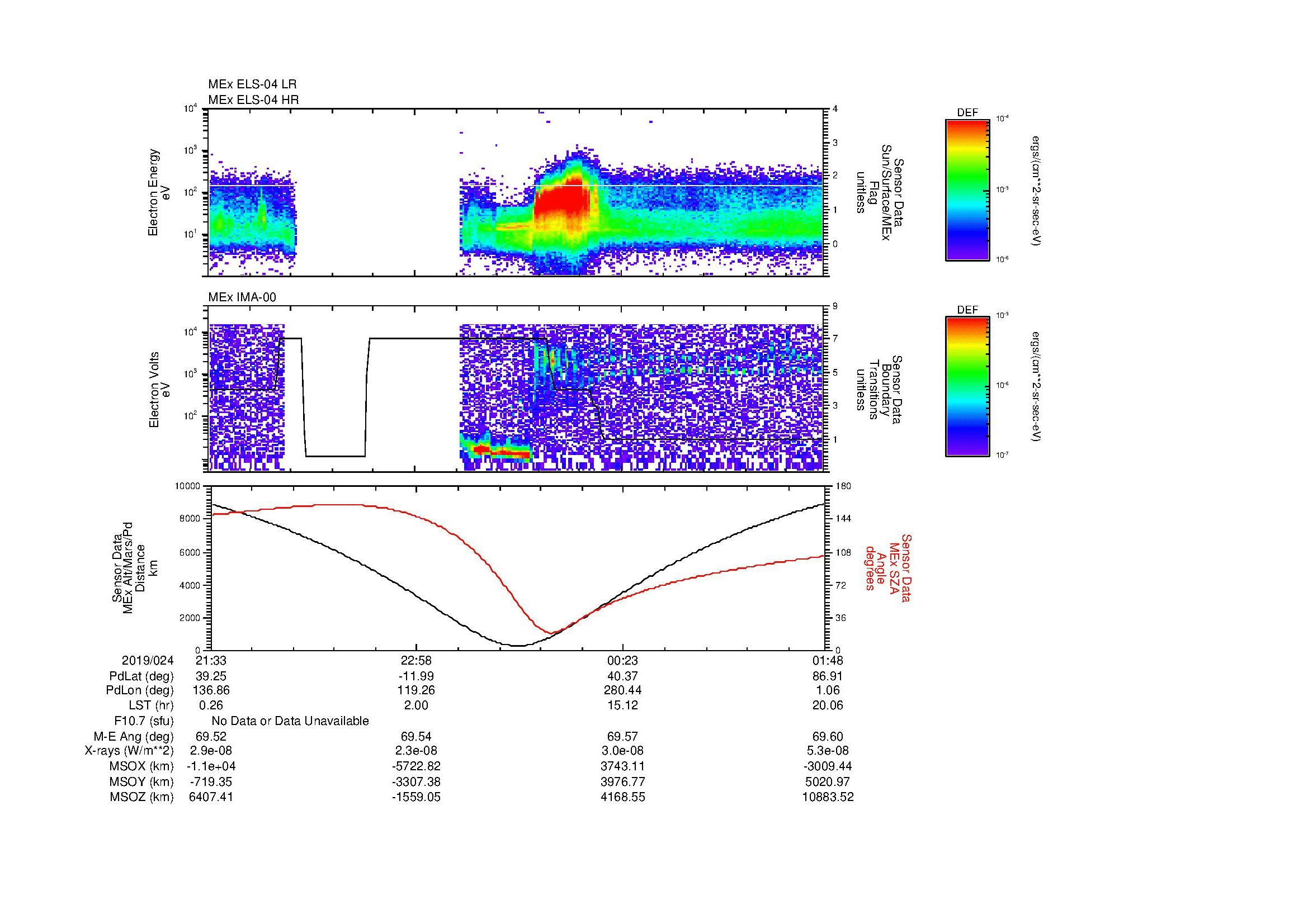 SurveyImages/MAVion_MExion_2019024_2133_2019025_0148_B_Quicklook_ELS04_IMA00.gif