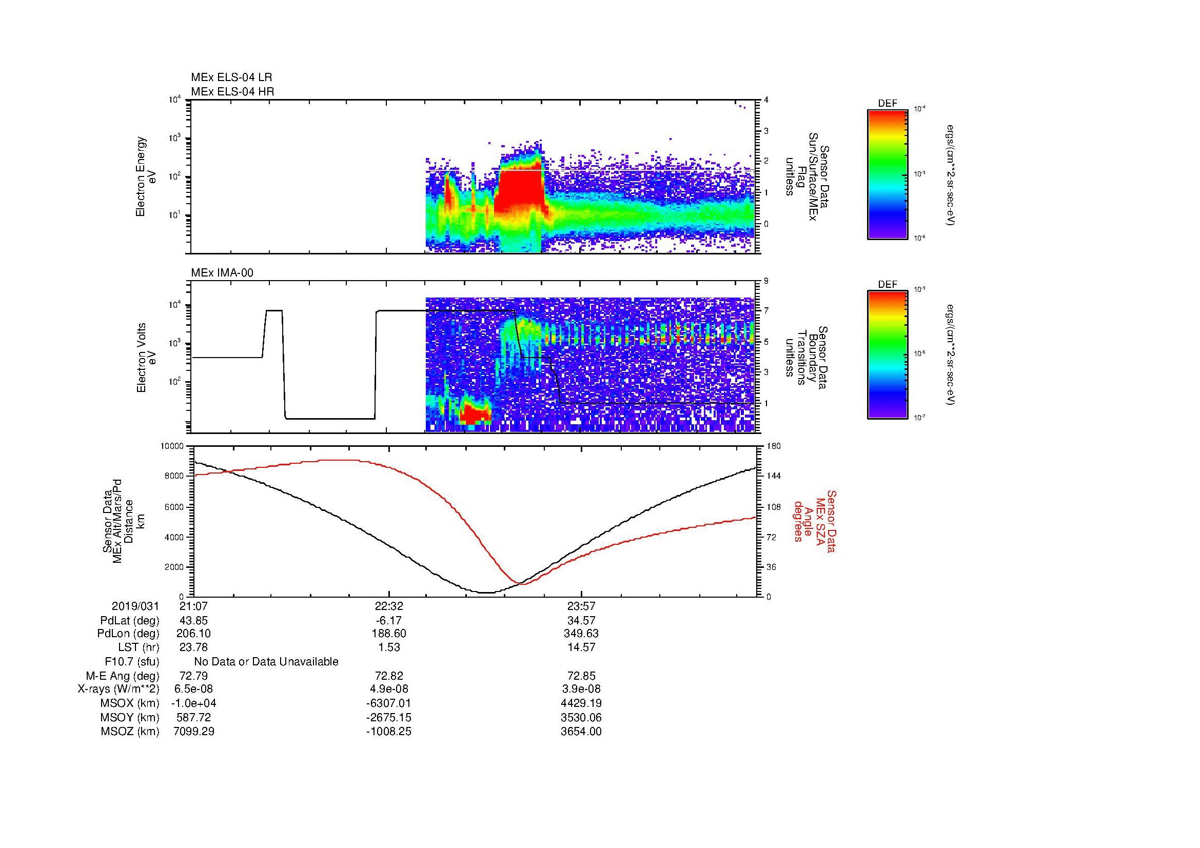 SurveyImages/MAVion_MExion_2019031_2107_2019032_0115_B_Quicklook_ELS04_IMA00.gif