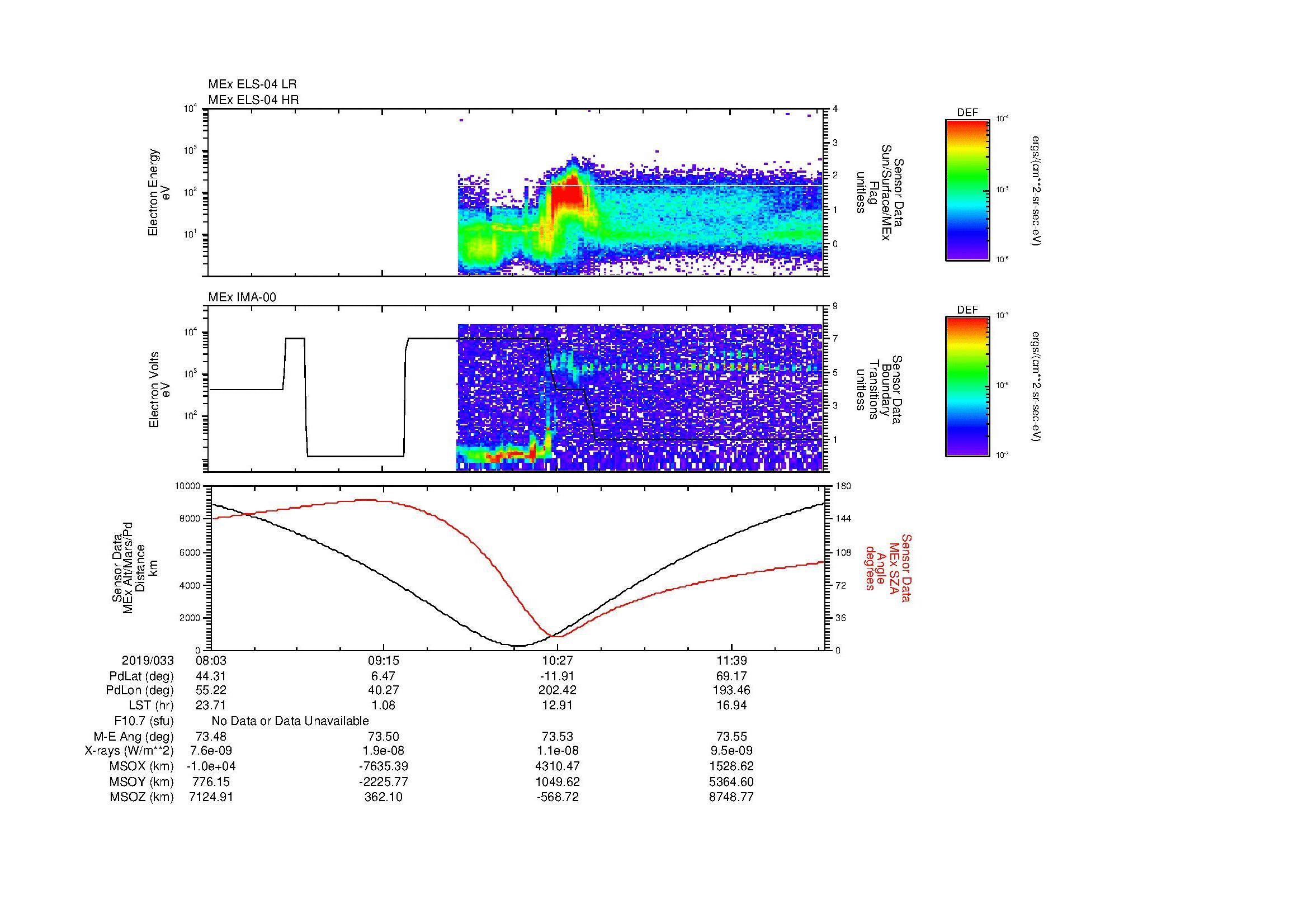 SurveyImages/MAVion_MExion_2019033_0803_2019033_1219_B_Quicklook_ELS04_IMA00.gif