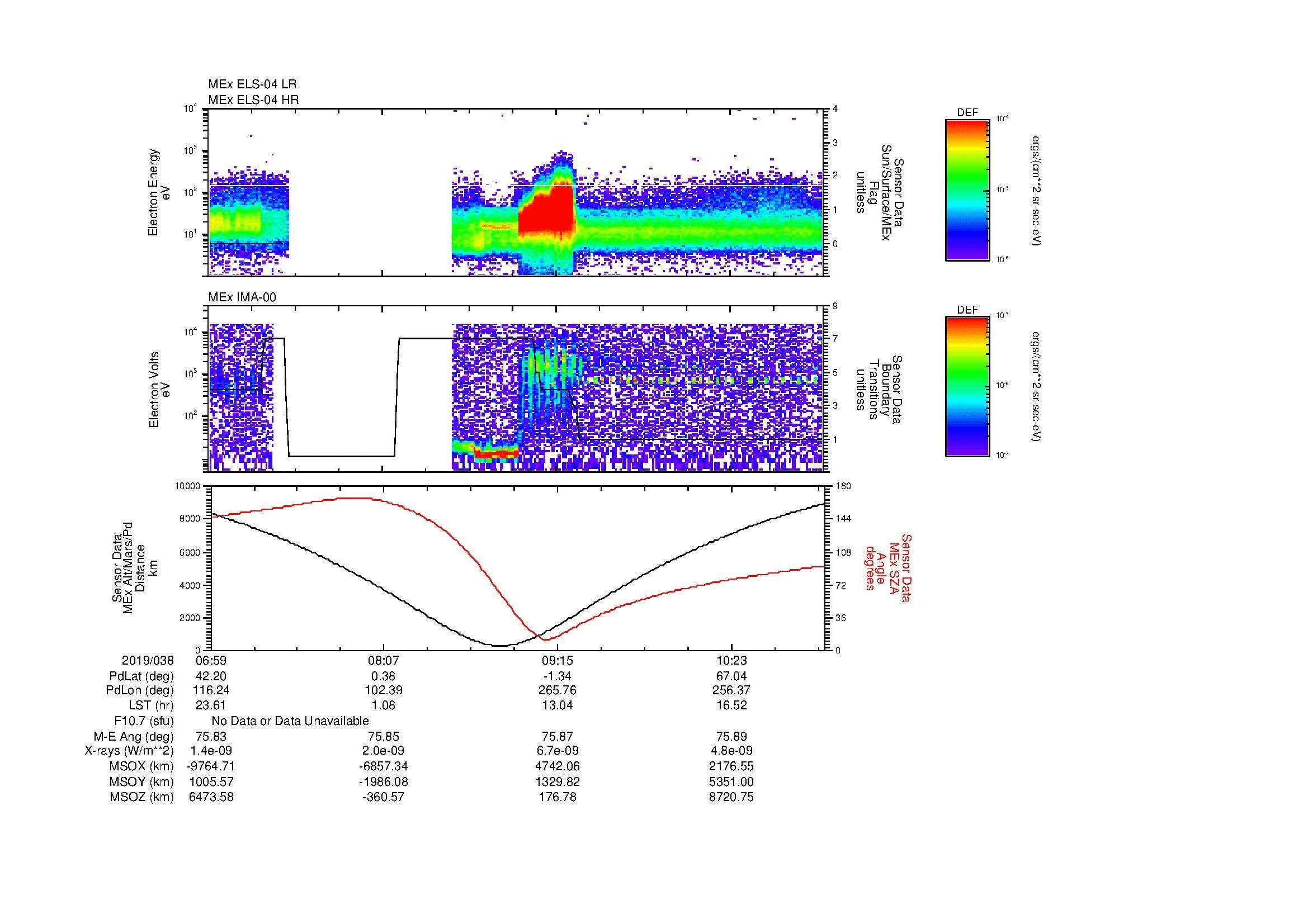 SurveyImages/MAVion_MExion_2019038_0659_2019038_1101_B_Quicklook_ELS04_IMA00.gif