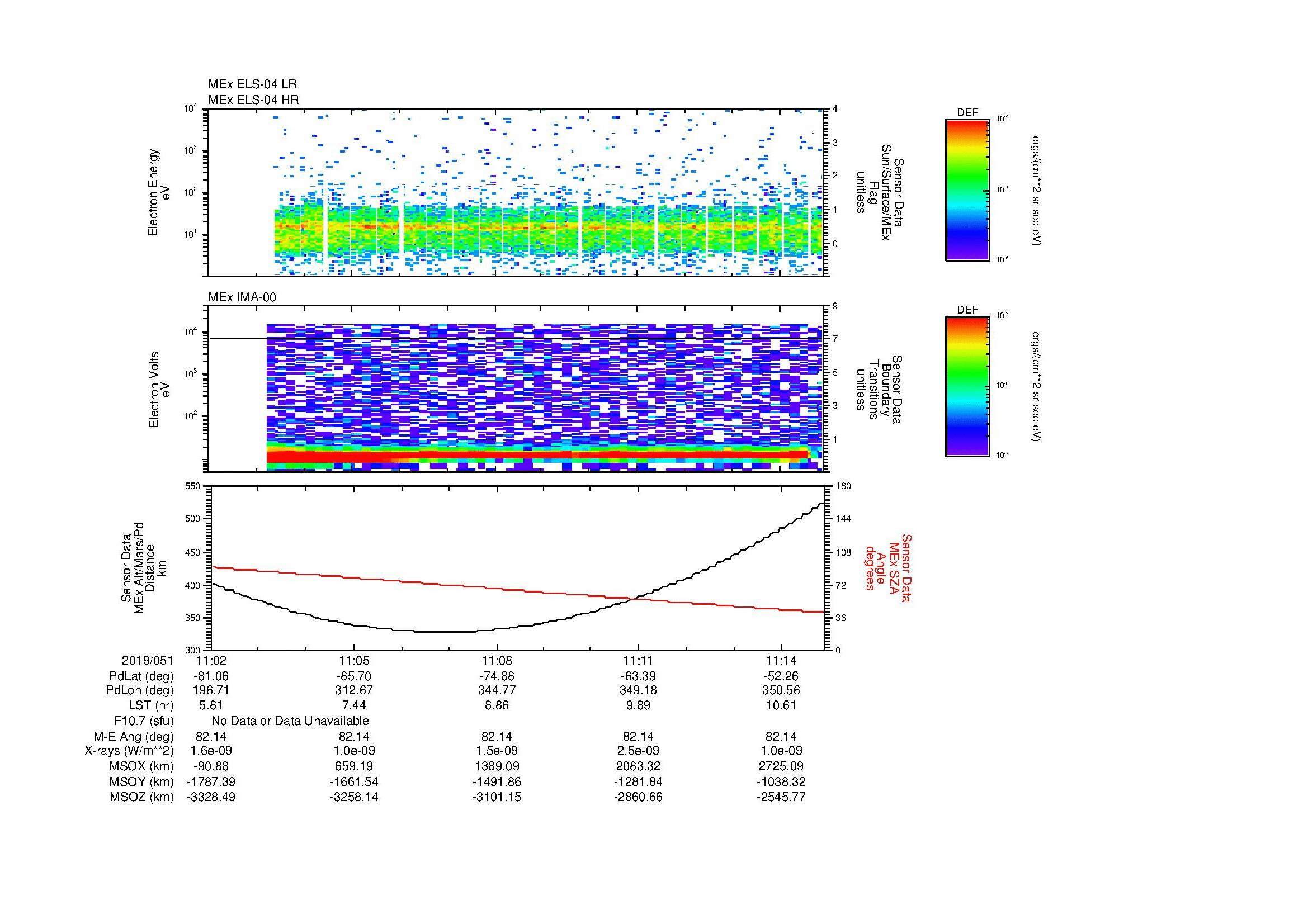 SurveyImages/MAVion_MExion_2019051_1102_2019051_1115_C_Quicklook_ELS04_IMA00.gif
