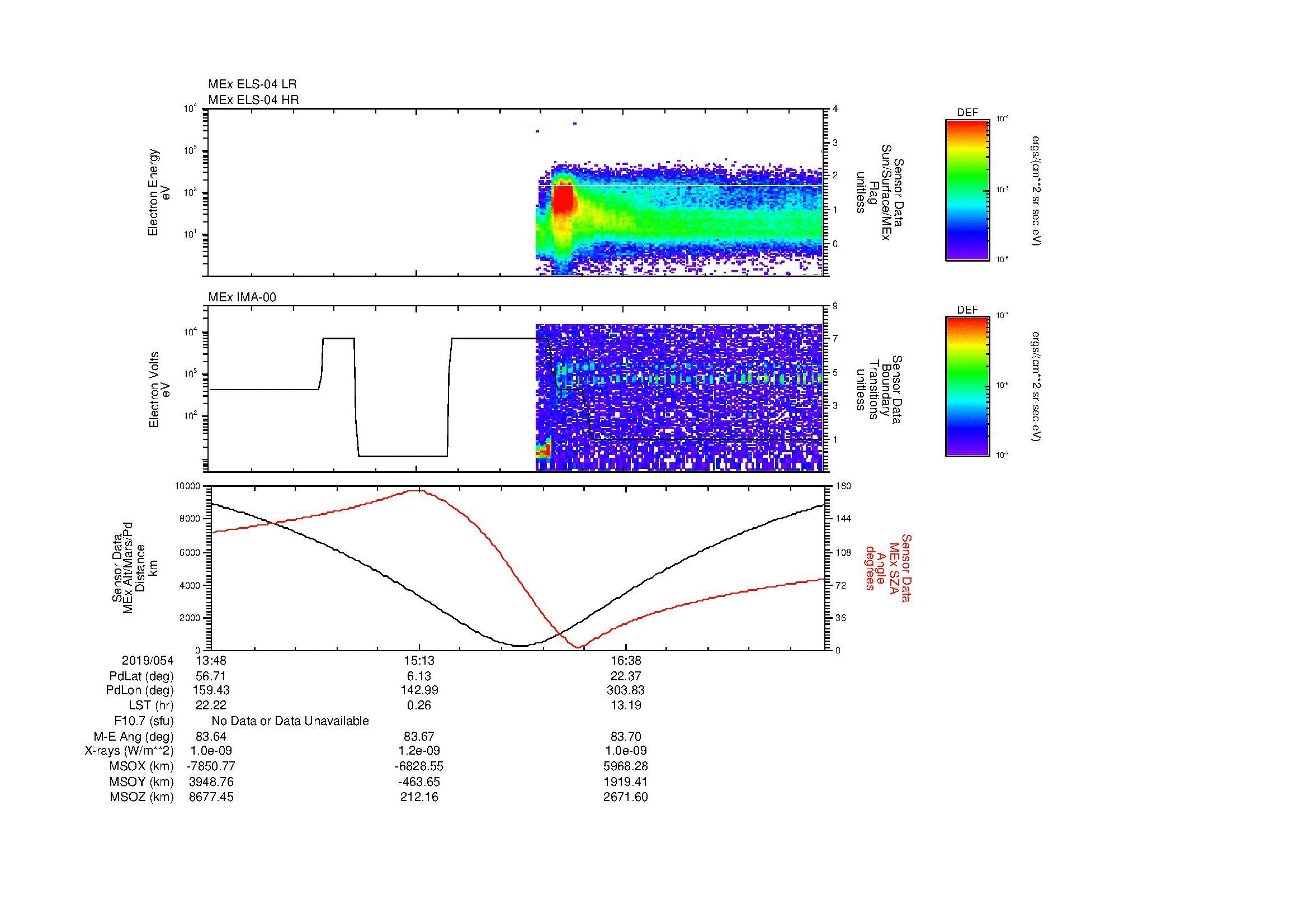 SurveyImages/MAVion_MExion_2019054_1348_2019054_1802_B_Quicklook_ELS04_IMA00.gif
