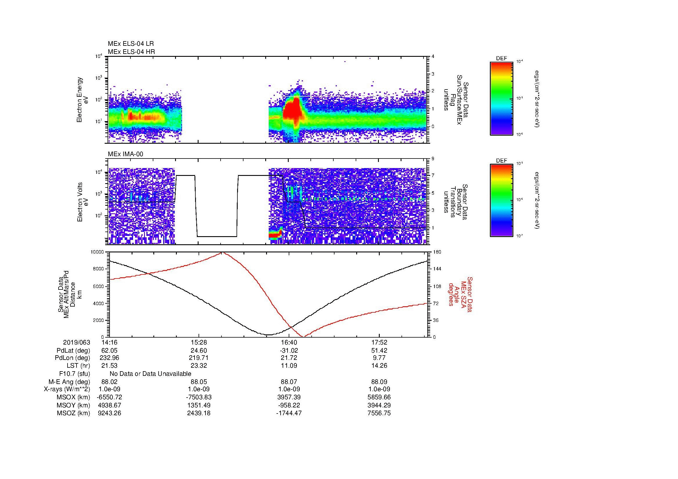 SurveyImages/MAVion_MExion_2019063_1416_2019063_1832_B_Quicklook_ELS04_IMA00.gif