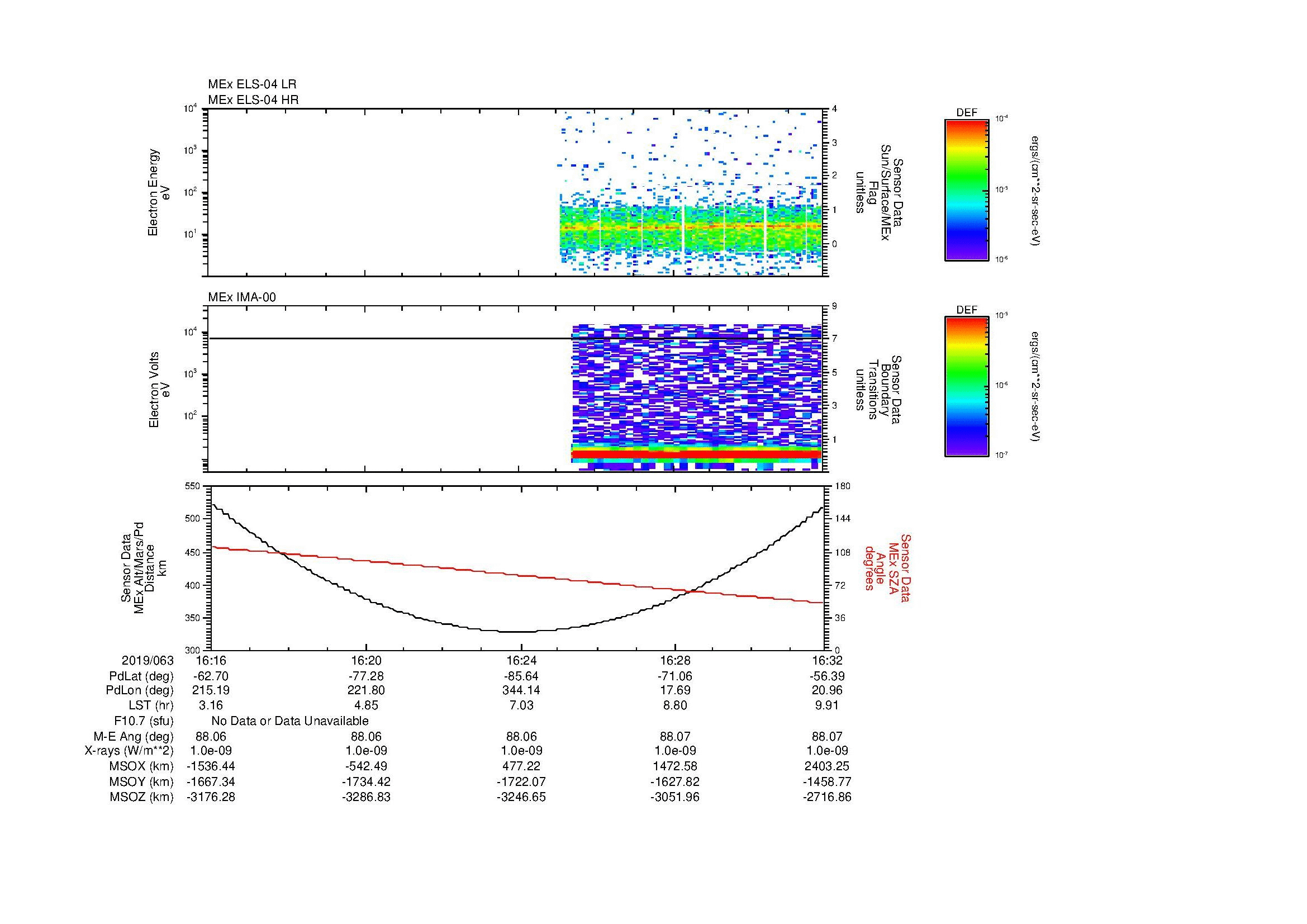 SurveyImages/MAVion_MExion_2019063_1616_2019063_1632_C_Quicklook_ELS04_IMA00.gif