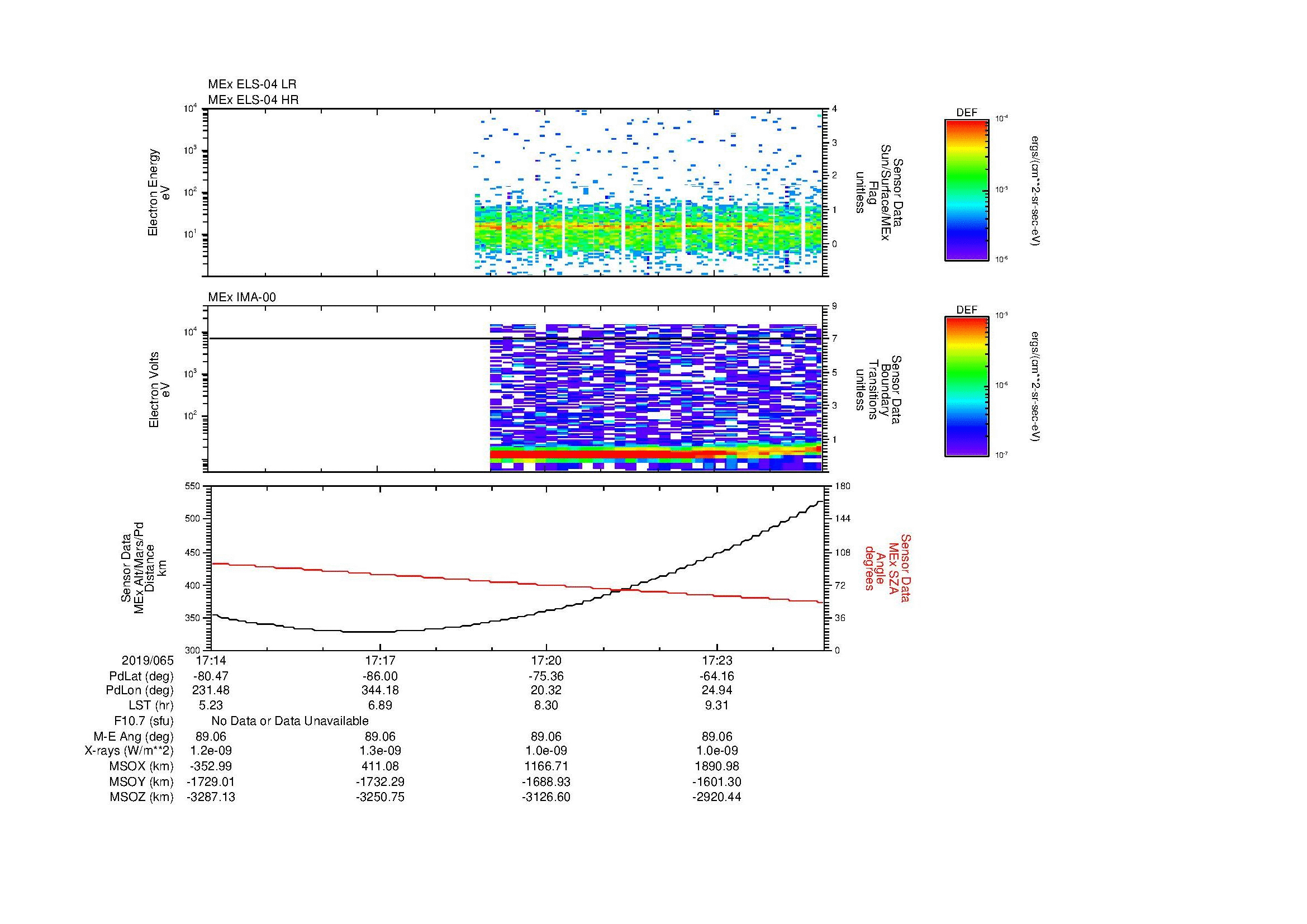 SurveyImages/MAVion_MExion_2019065_1714_2019065_1725_C_Quicklook_ELS04_IMA00.gif