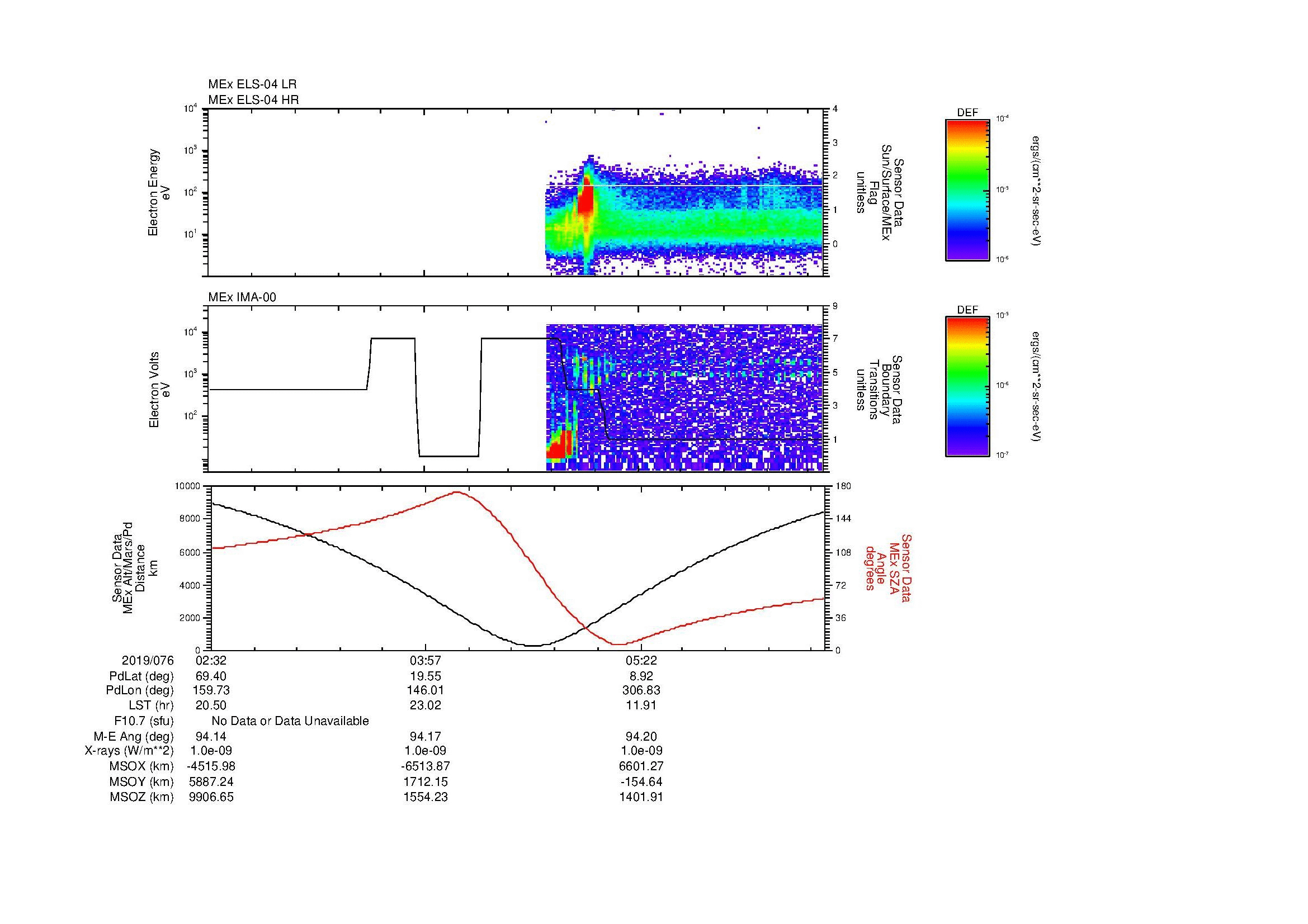 SurveyImages/MAVion_MExion_2019076_0232_2019076_0637_B_Quicklook_ELS04_IMA00.gif