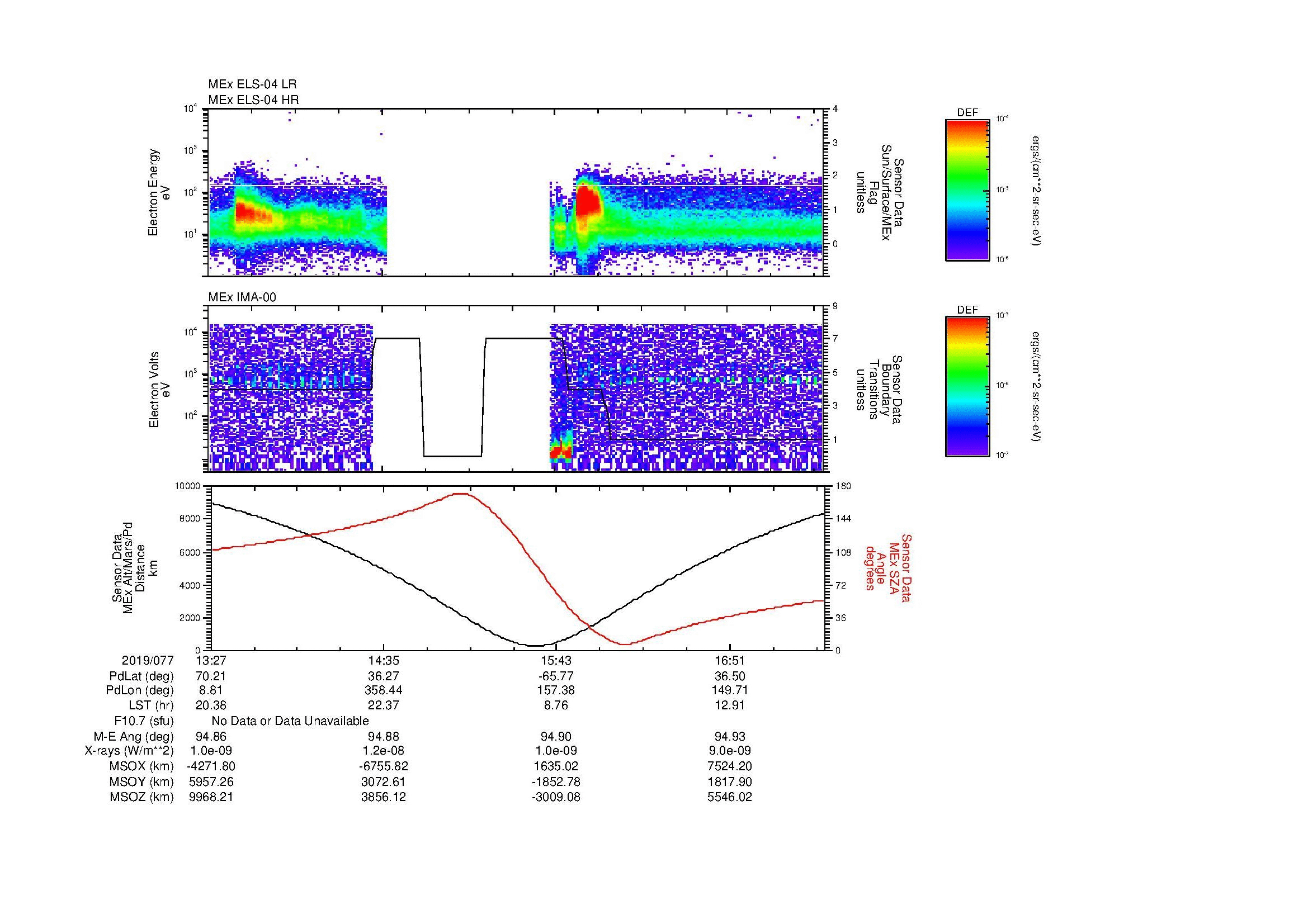 SurveyImages/MAVion_MExion_2019077_1327_2019077_1730_B_Quicklook_ELS04_IMA00.gif