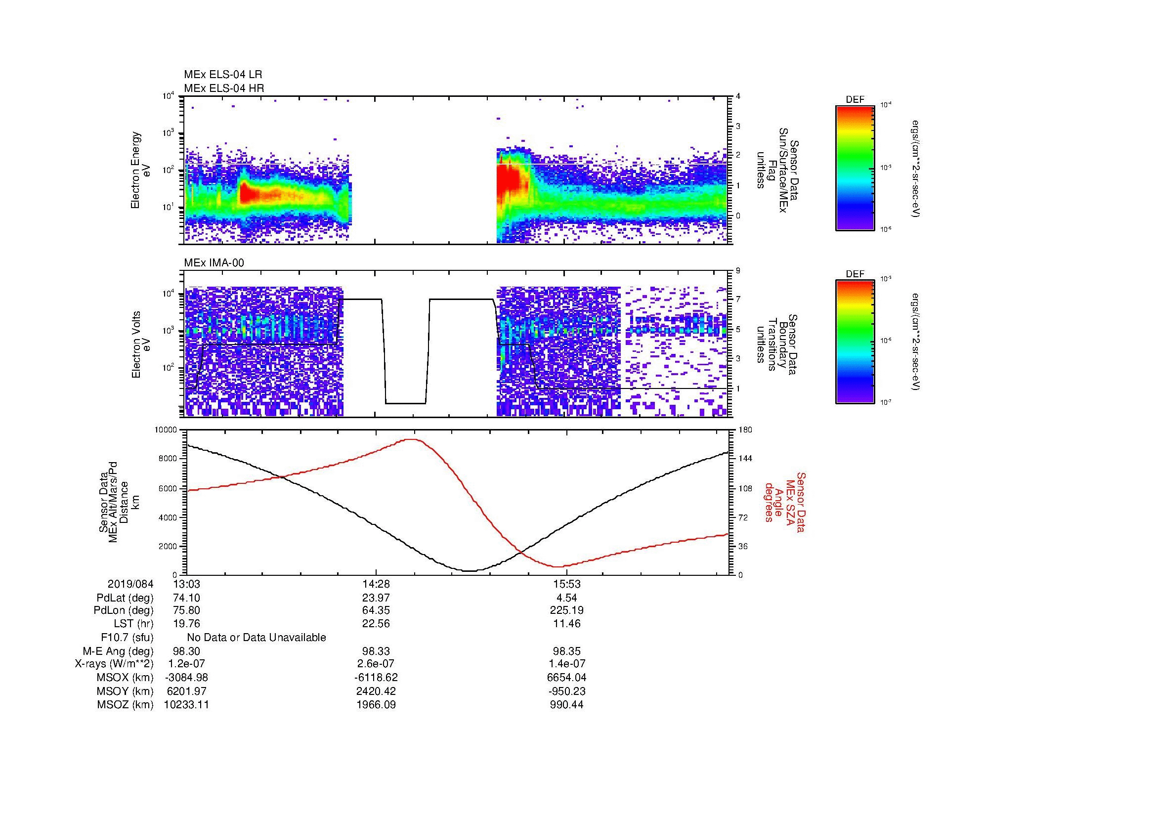 SurveyImages/MAVion_MExion_2019084_1303_2019084_1708_B_Quicklook_ELS04_IMA00.gif