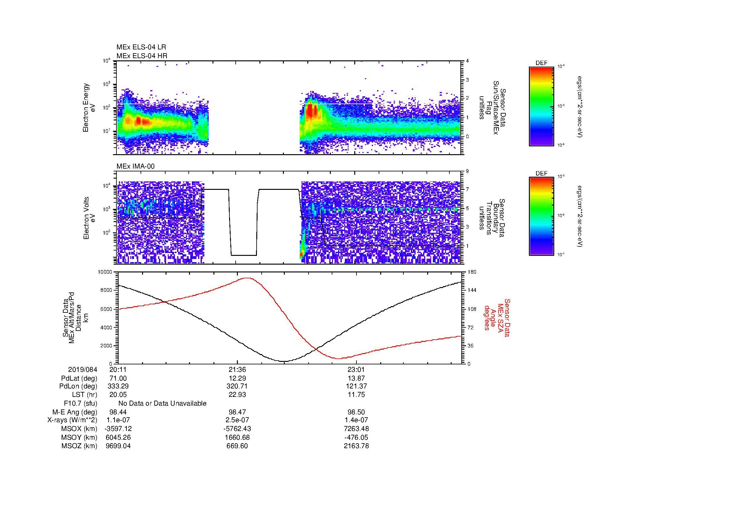 SurveyImages/MAVion_MExion_2019084_2011_2019085_0018_B_Quicklook_ELS04_IMA00.gif