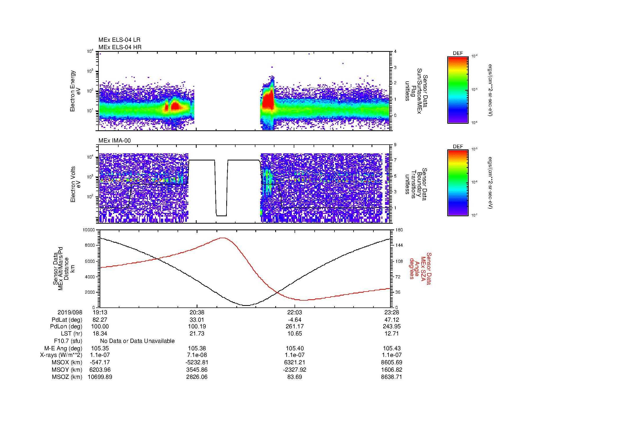 SurveyImages/MAVion_MExion_2019098_1913_2019098_2328_B_Quicklook_ELS04_IMA00.gif